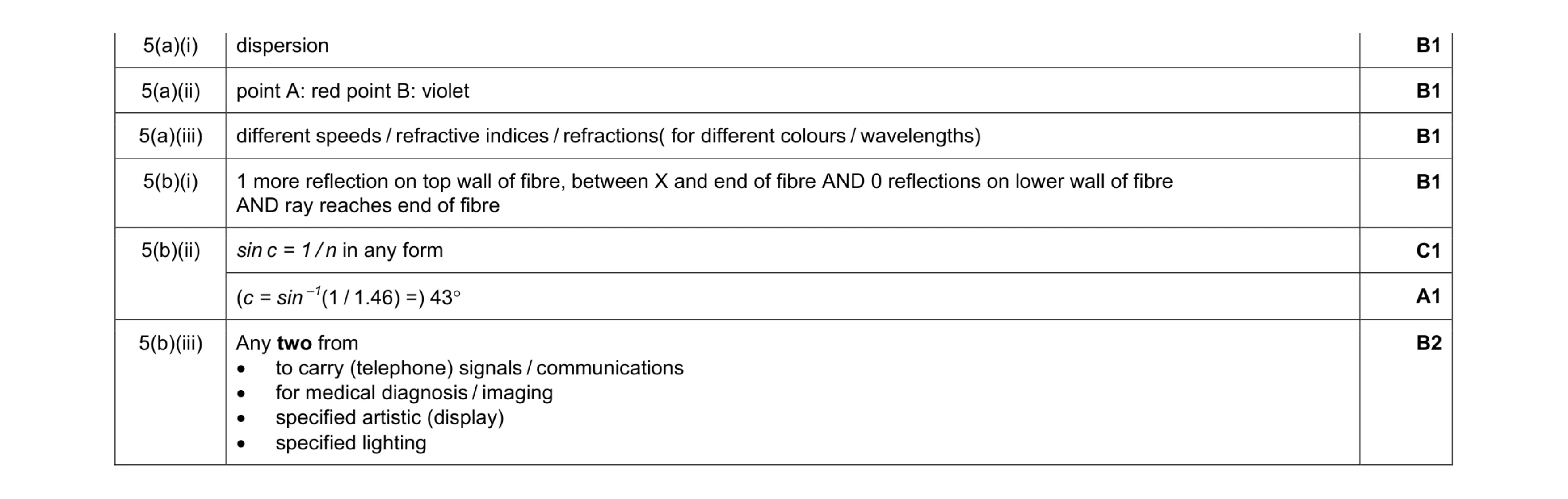 Mark scheme for question 13
