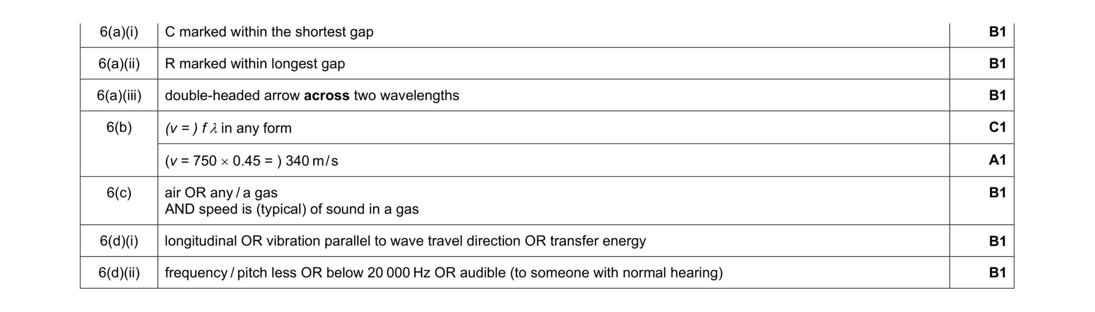 Mark scheme for question 7