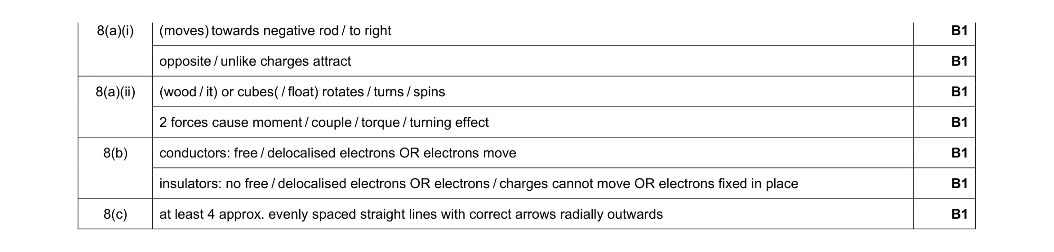 Mark scheme for question 6