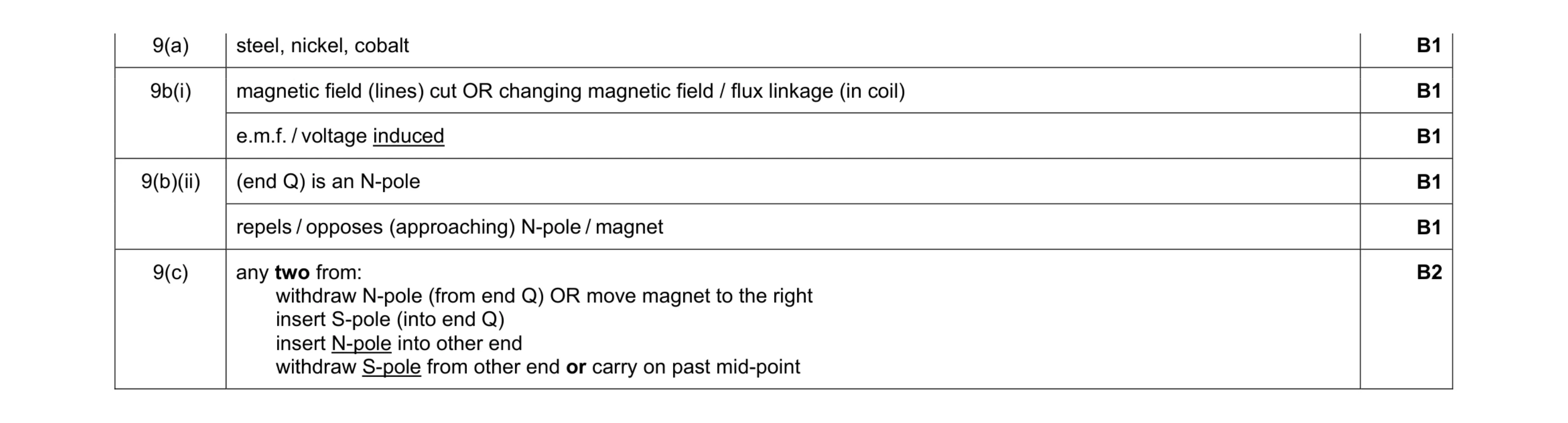 Mark scheme for question 7