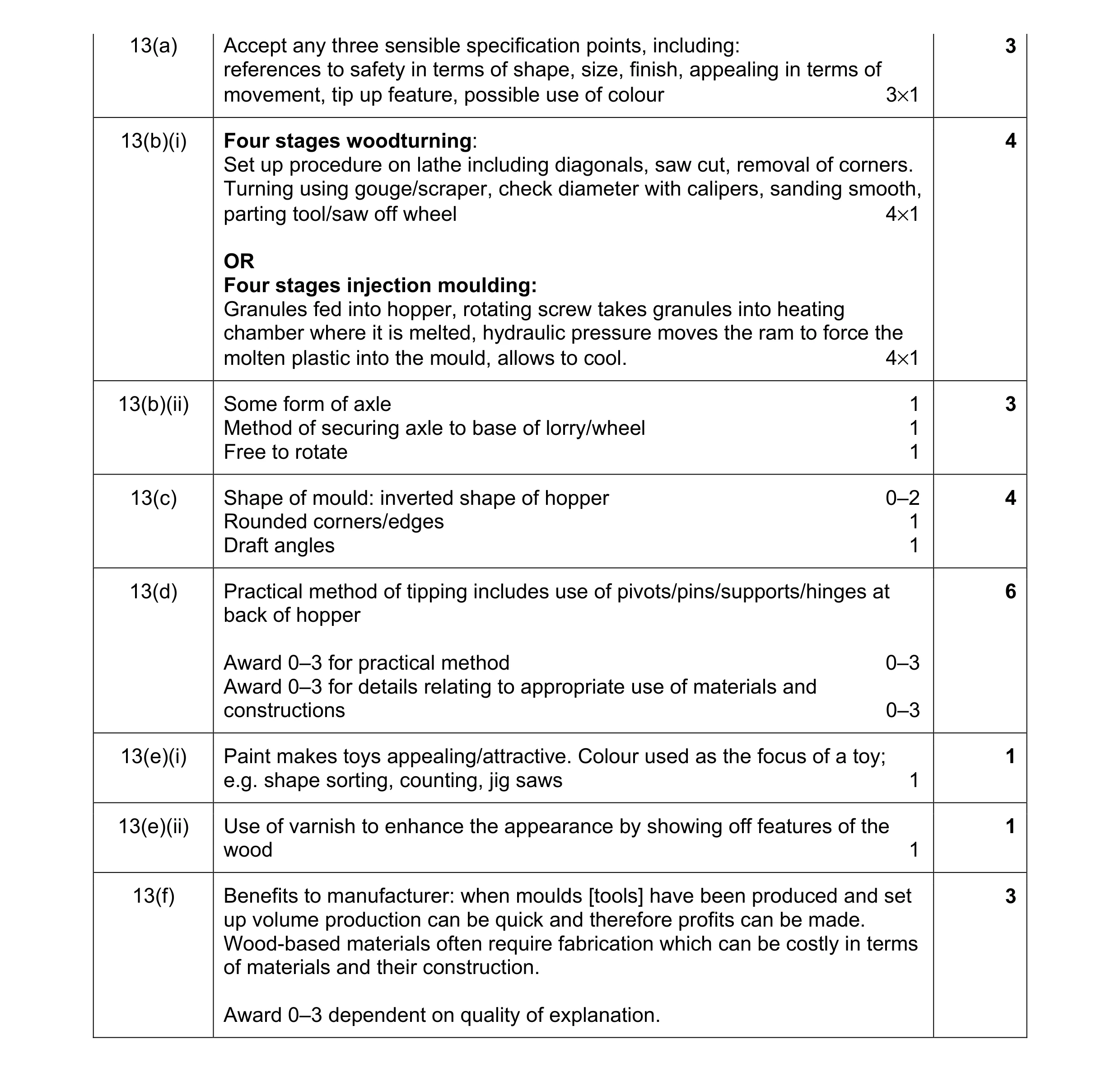 Mark scheme for question 10