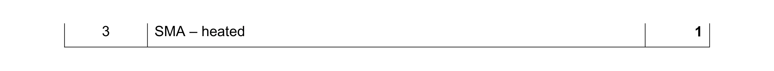 Mark scheme for question 2