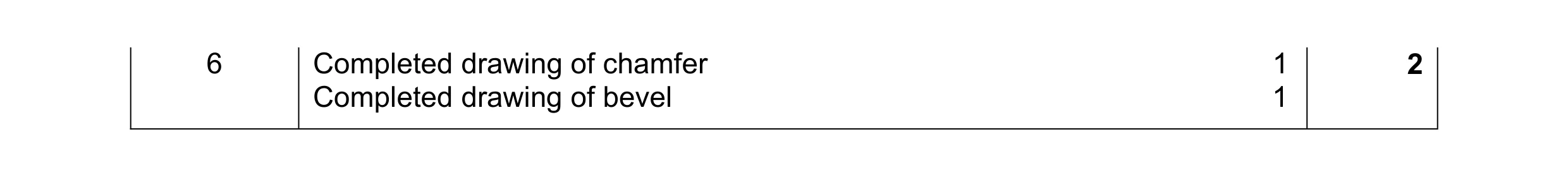 Mark scheme for question 4