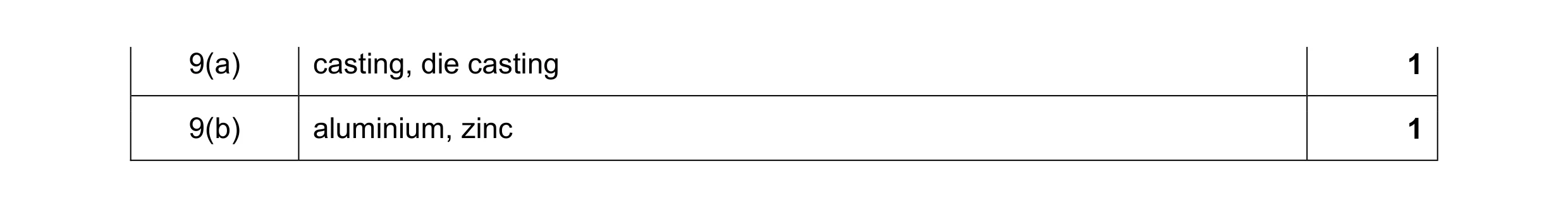 Mark scheme for question 7