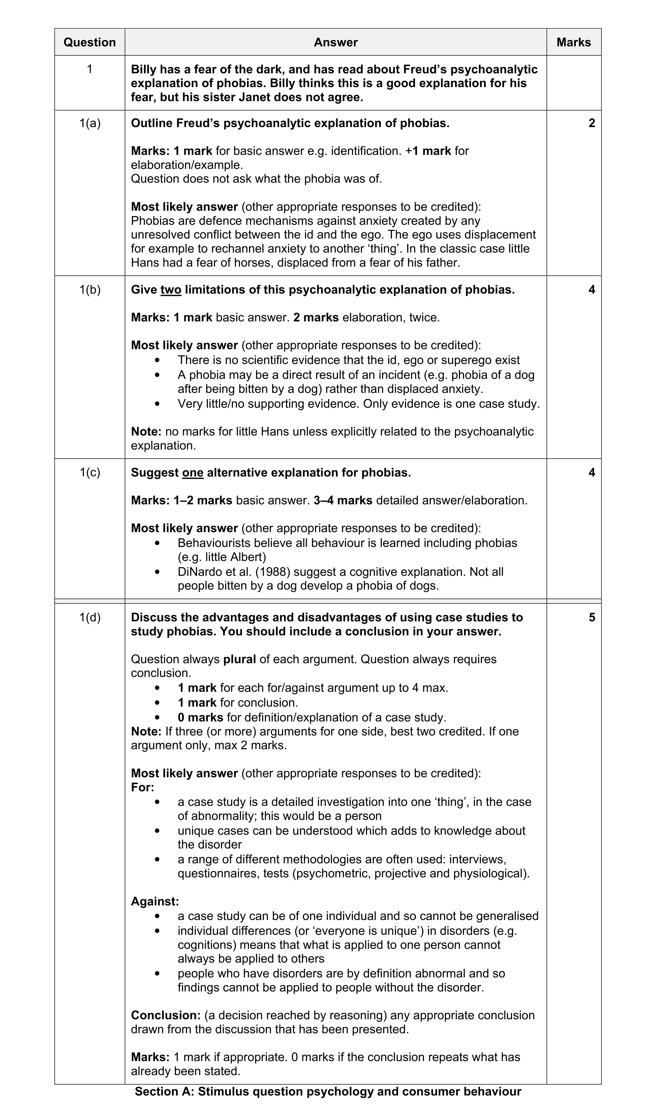 Mark scheme for question 1