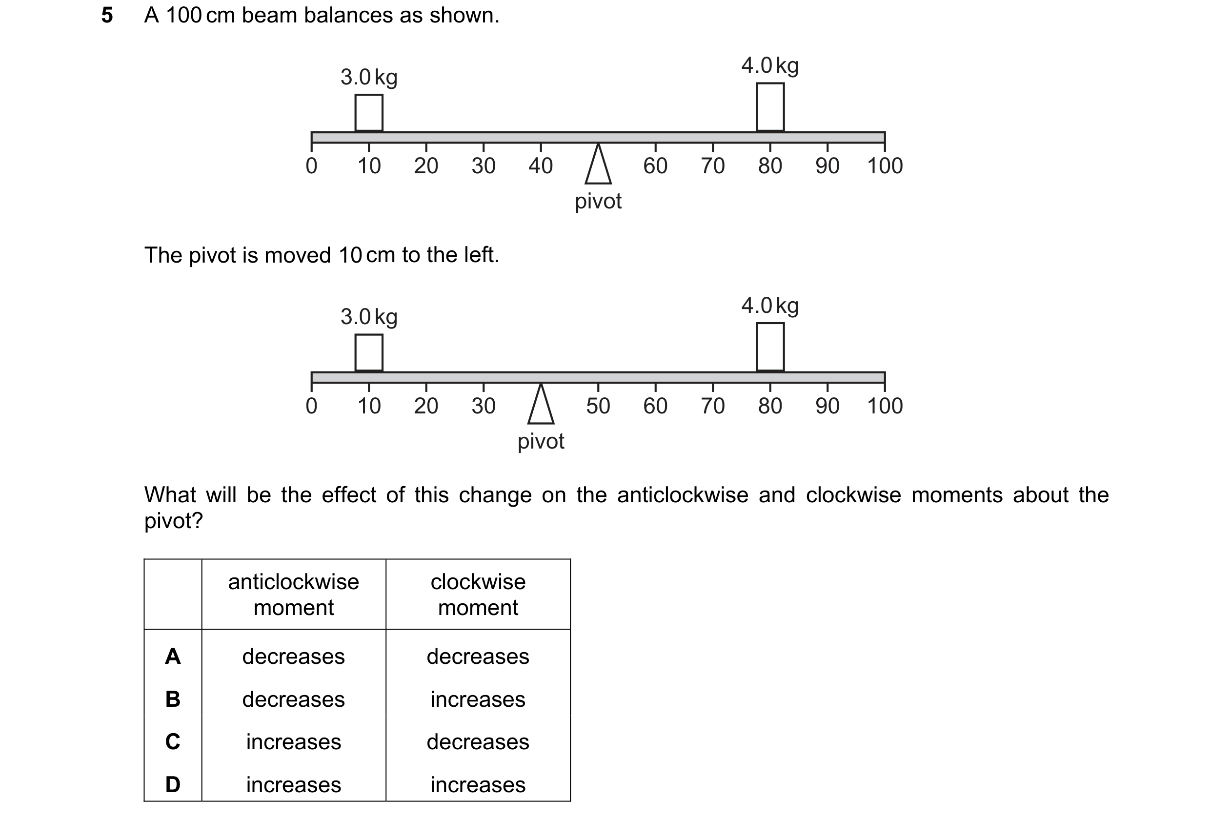 Question 26: A 100 cm beam balances as shown. 4.0 kg 3.0 kg 0 10 20 30 40 60 70 80 90 100 pivot The pivot is moved 10 cm to the left. 4.0 kg 3.0 kg 0 10…