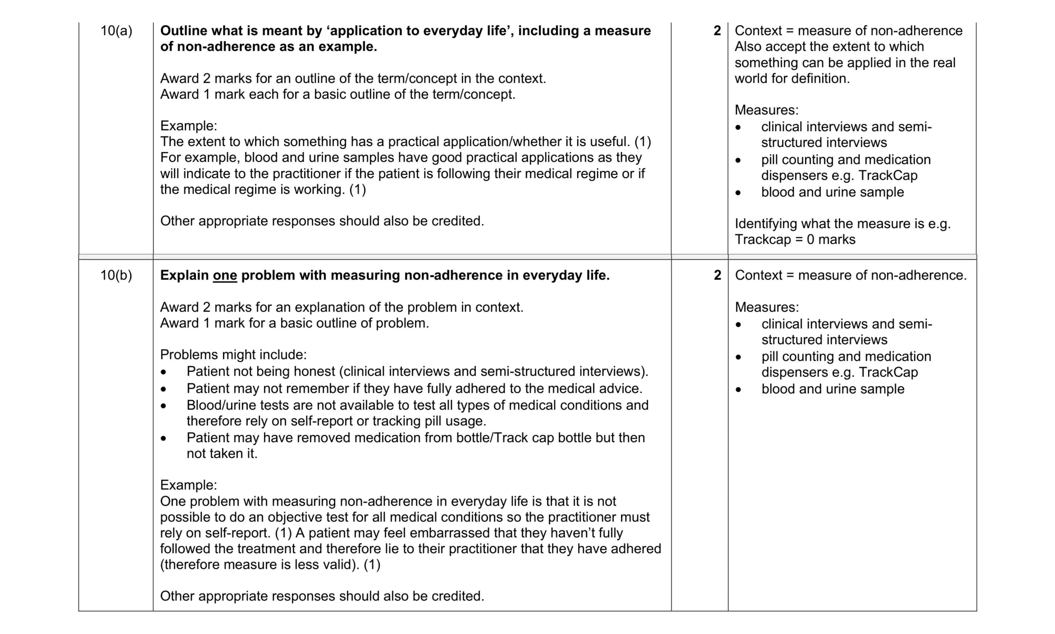 Mark scheme for question 25