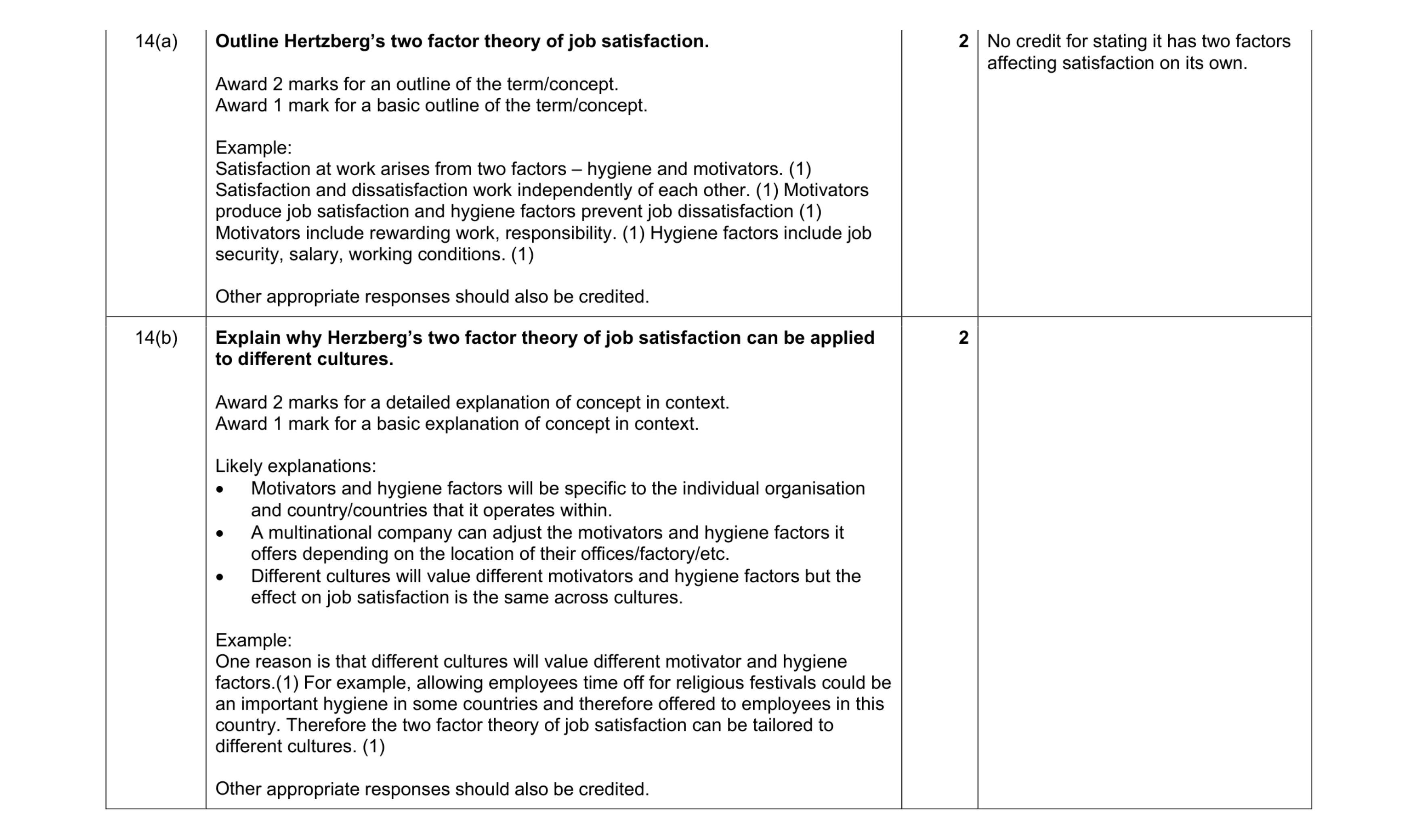 Mark scheme for question 31