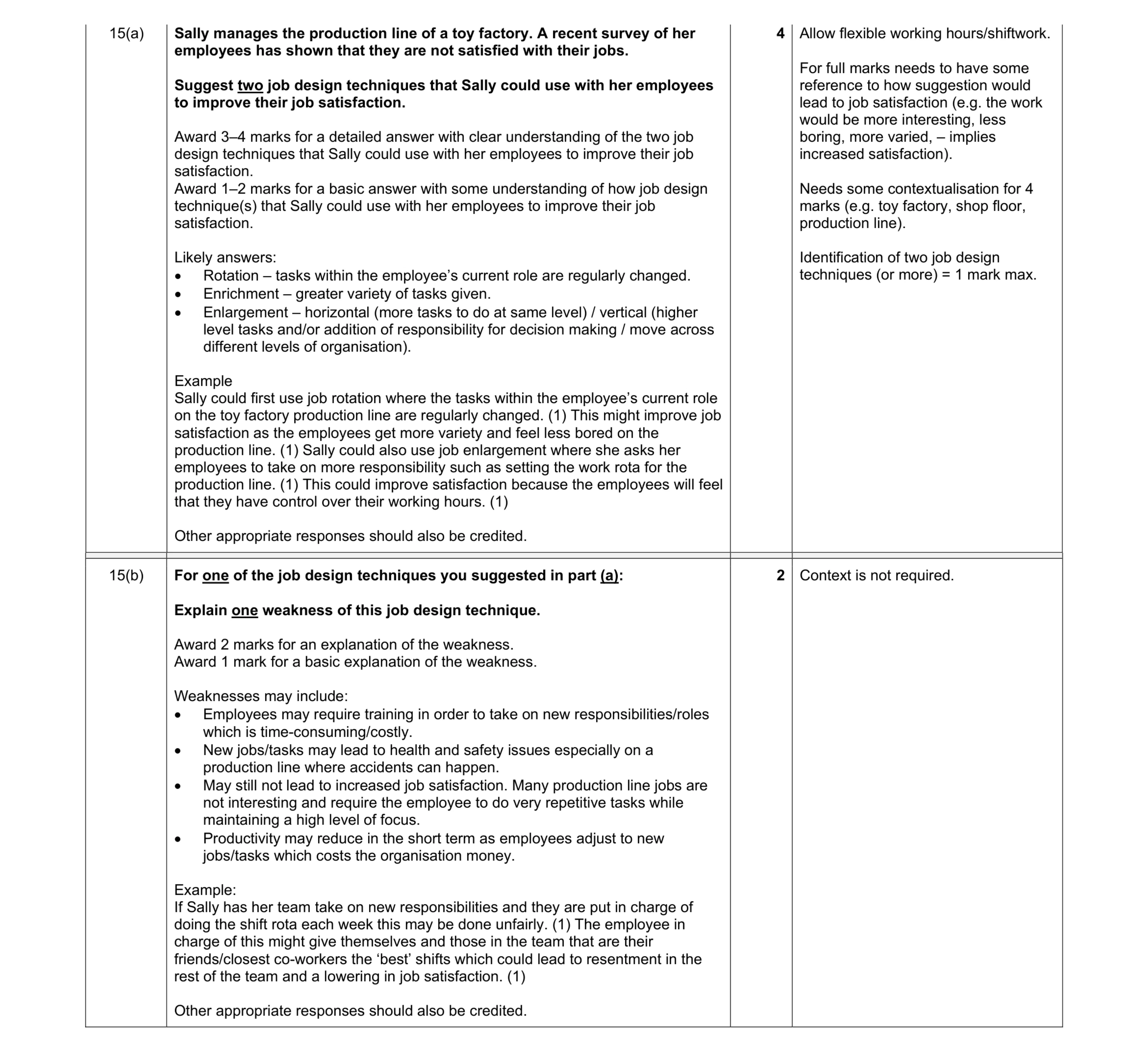 Mark scheme for question 32