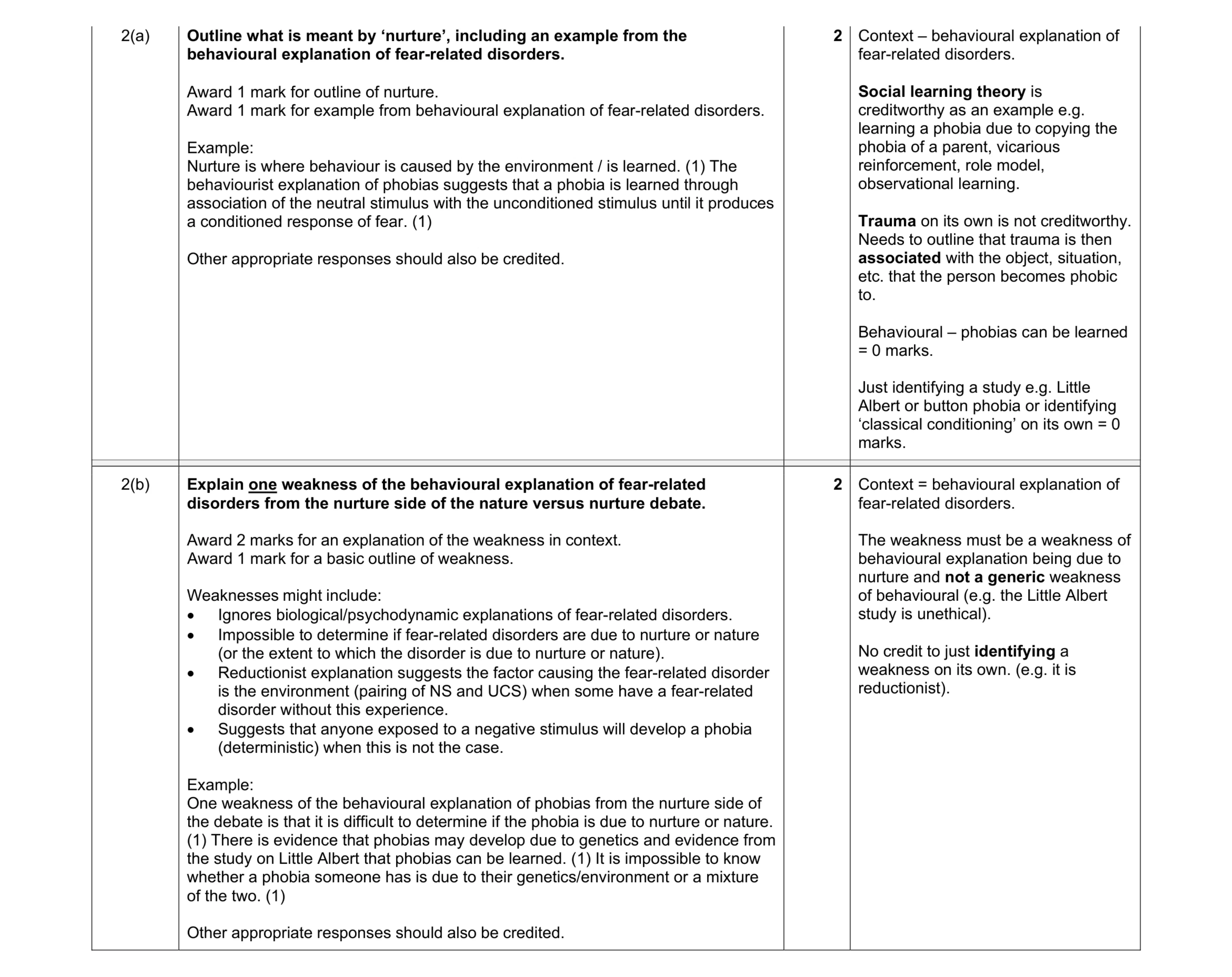 Mark scheme for question 14