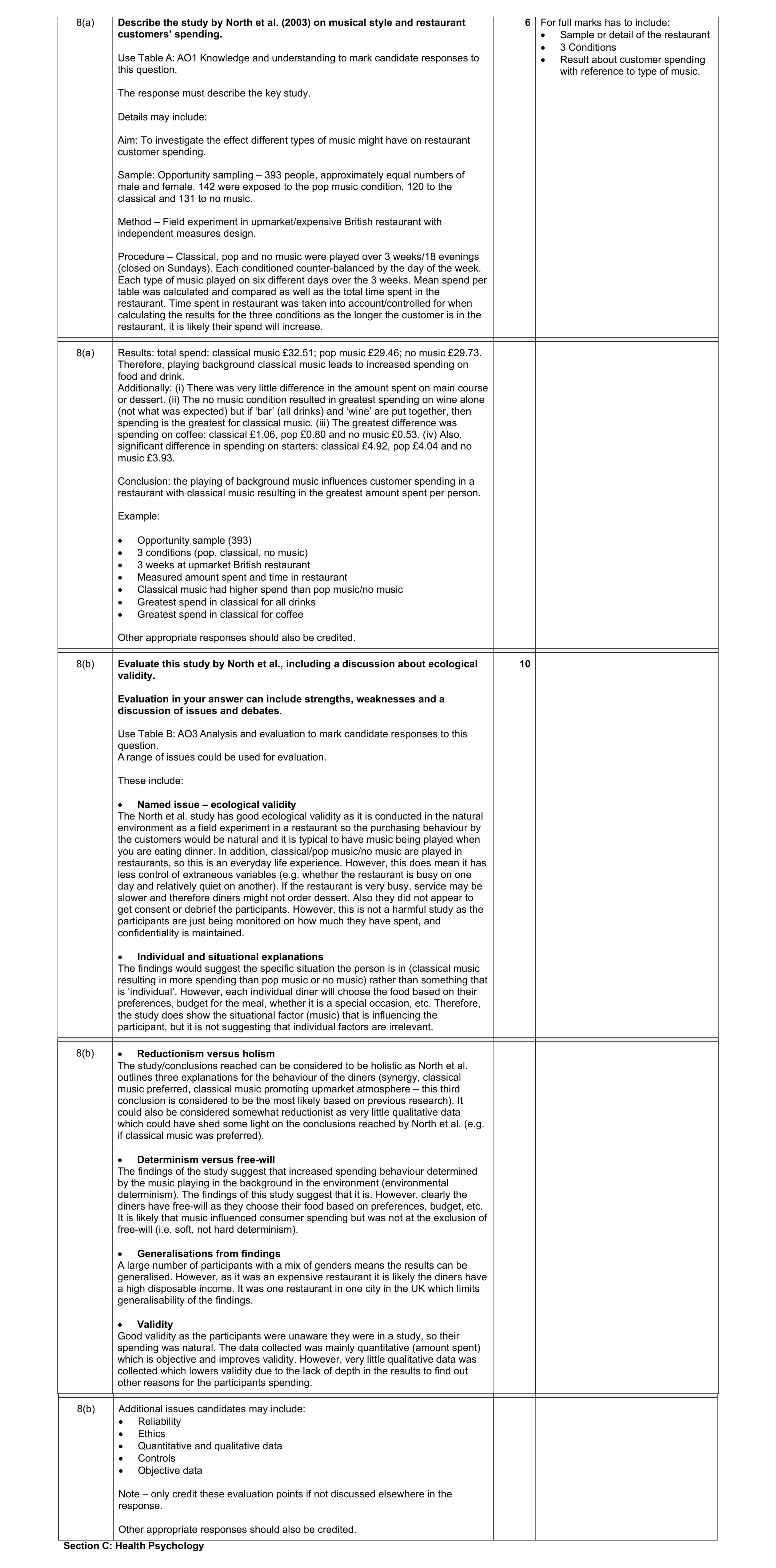 Mark scheme for question 35