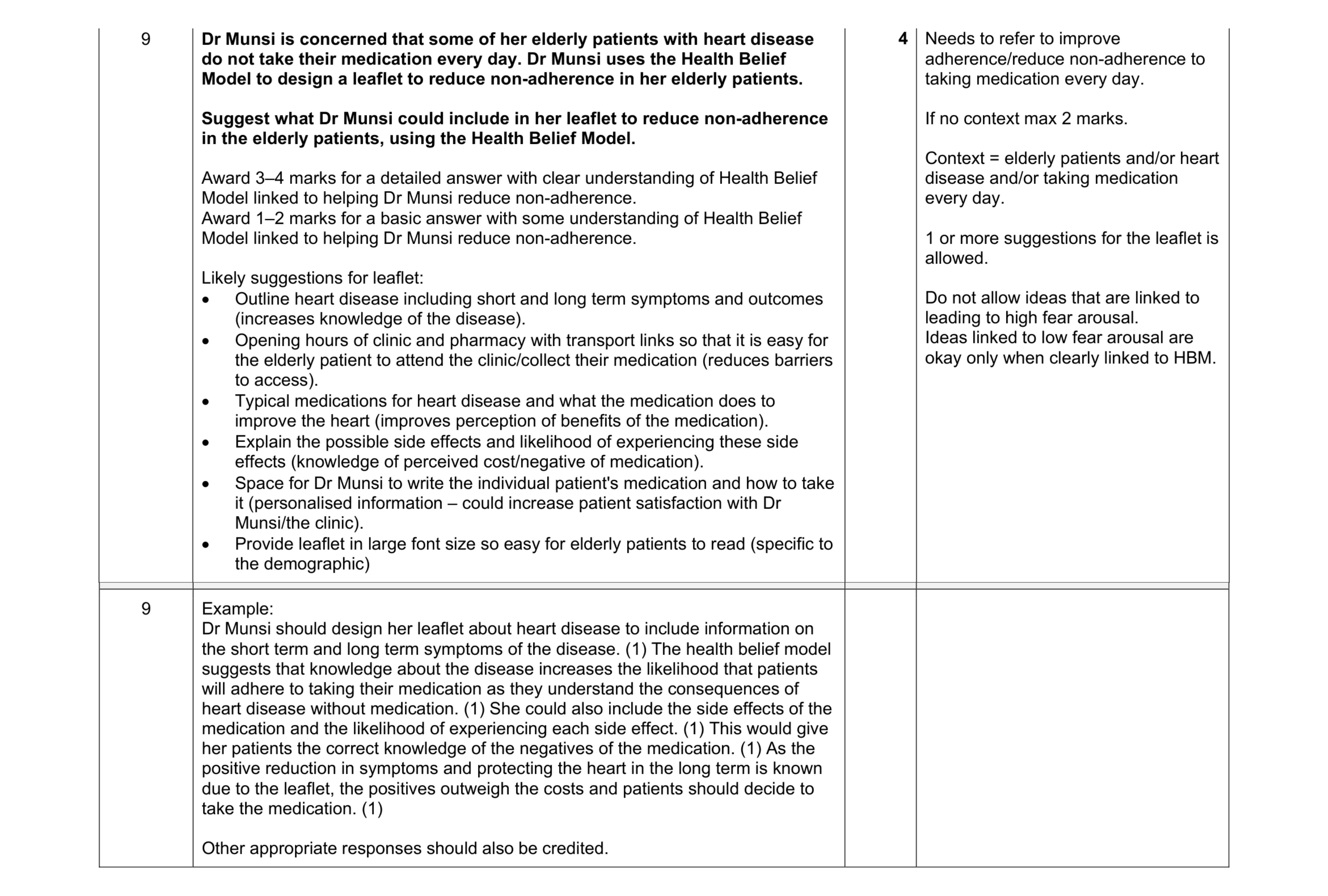 Mark scheme for question 8