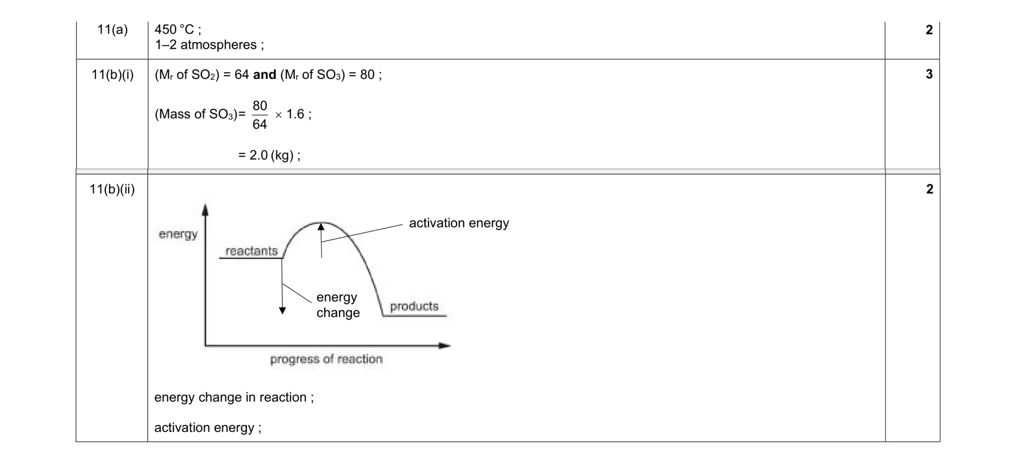 Mark scheme for question 8
