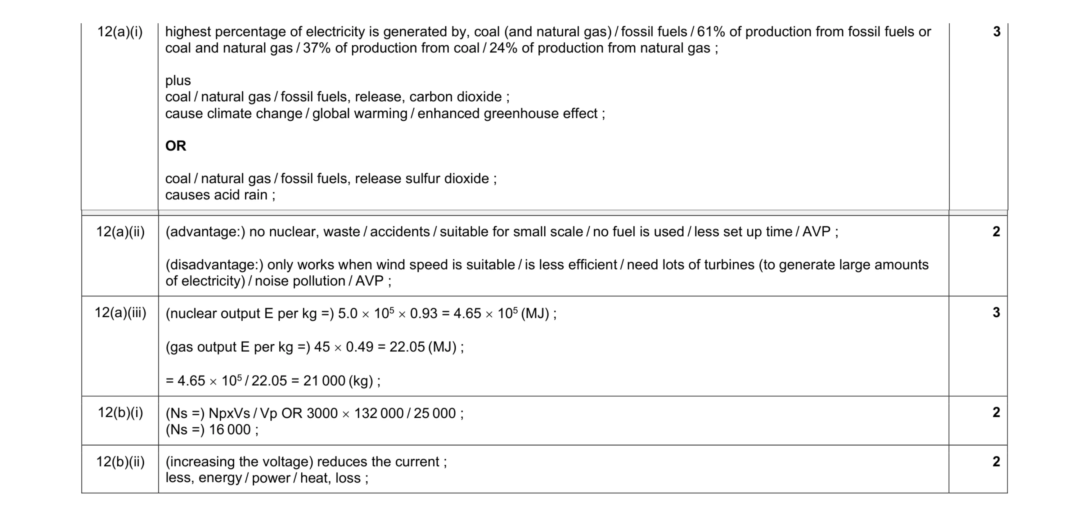 Mark scheme for question 27