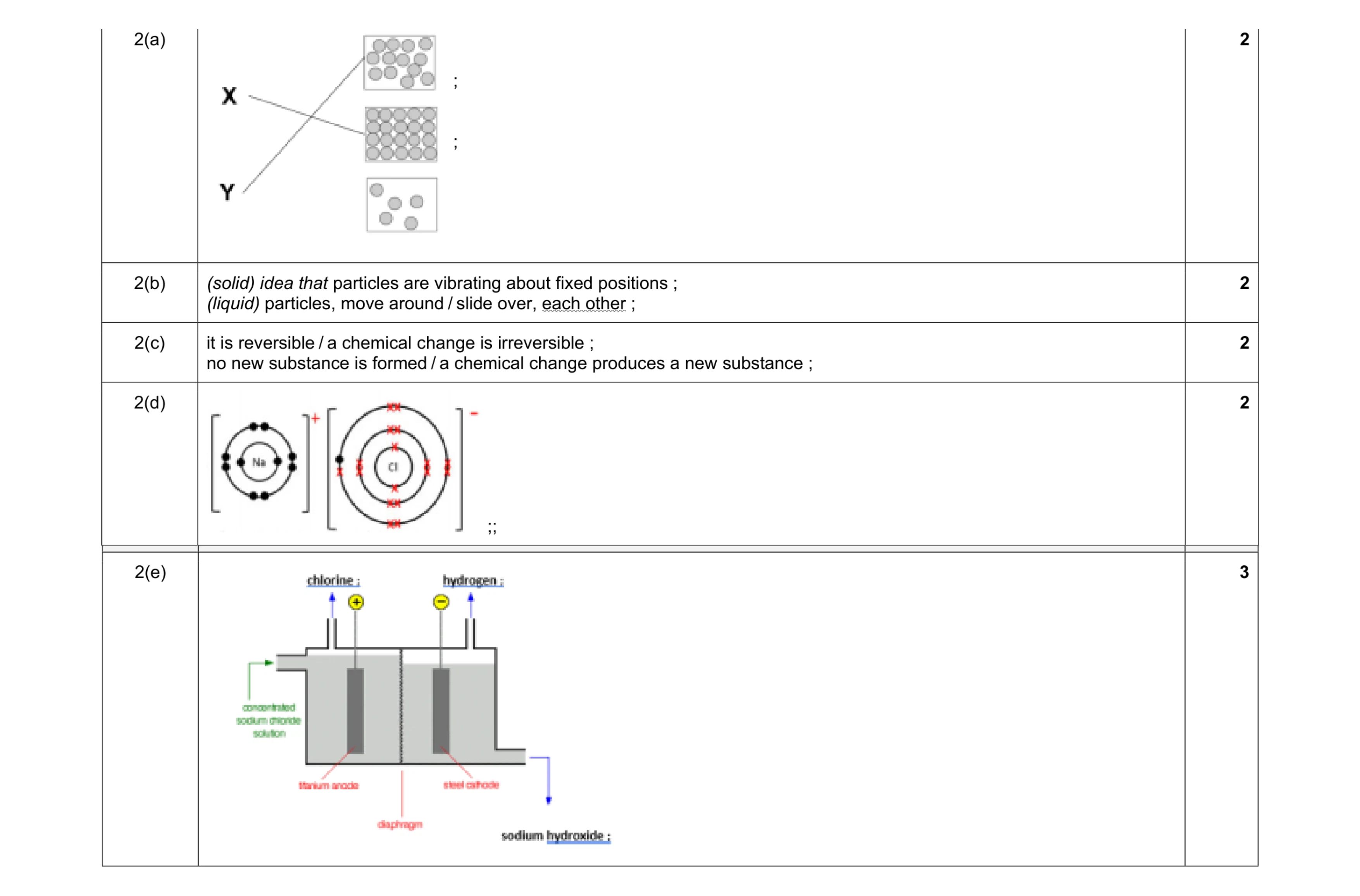 Mark scheme for question 17
