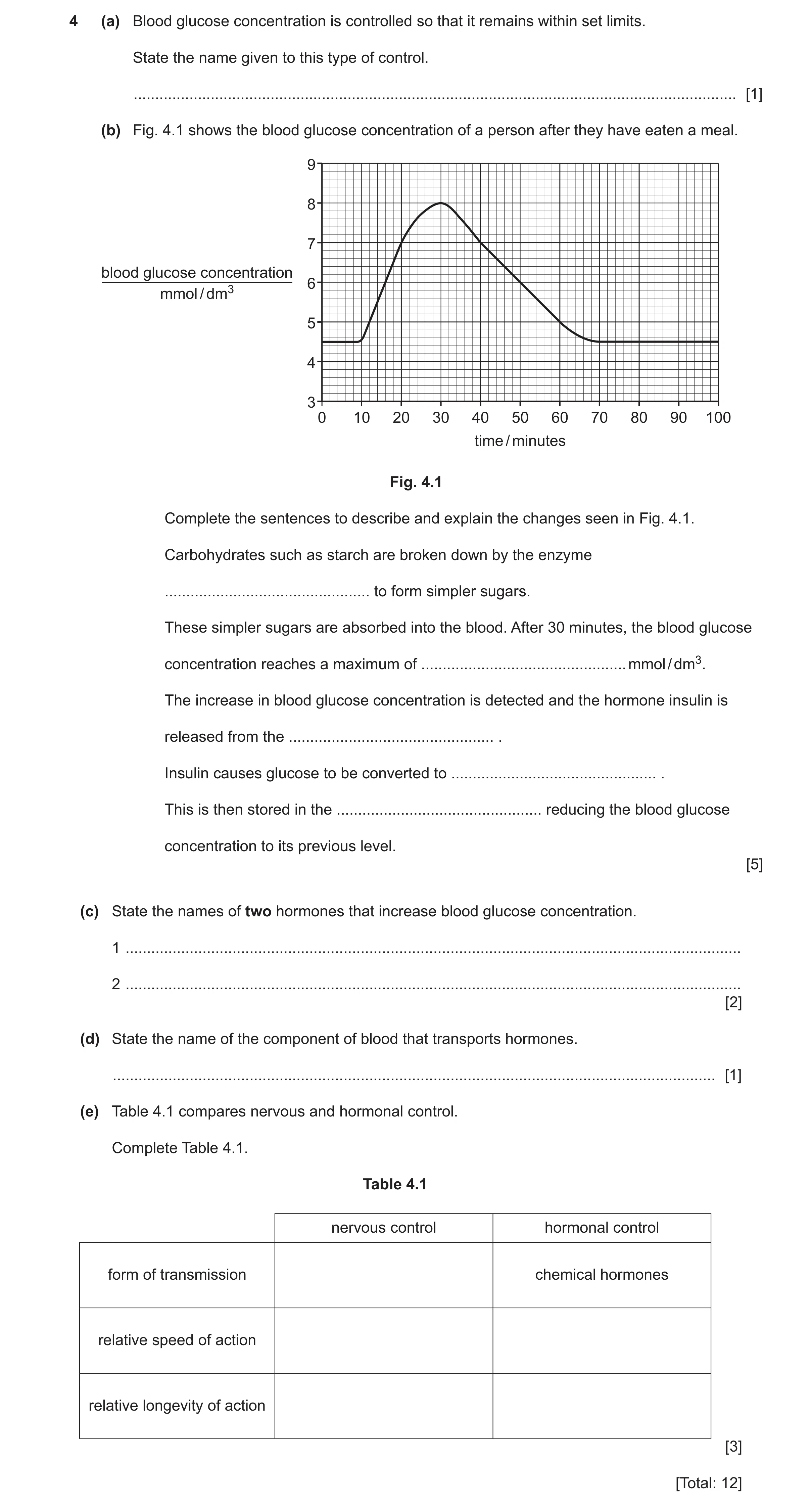 Question 11: (a) Blood glucose concentration is controlled so that it remains within set limits. State the name given to this type of control. .........…
