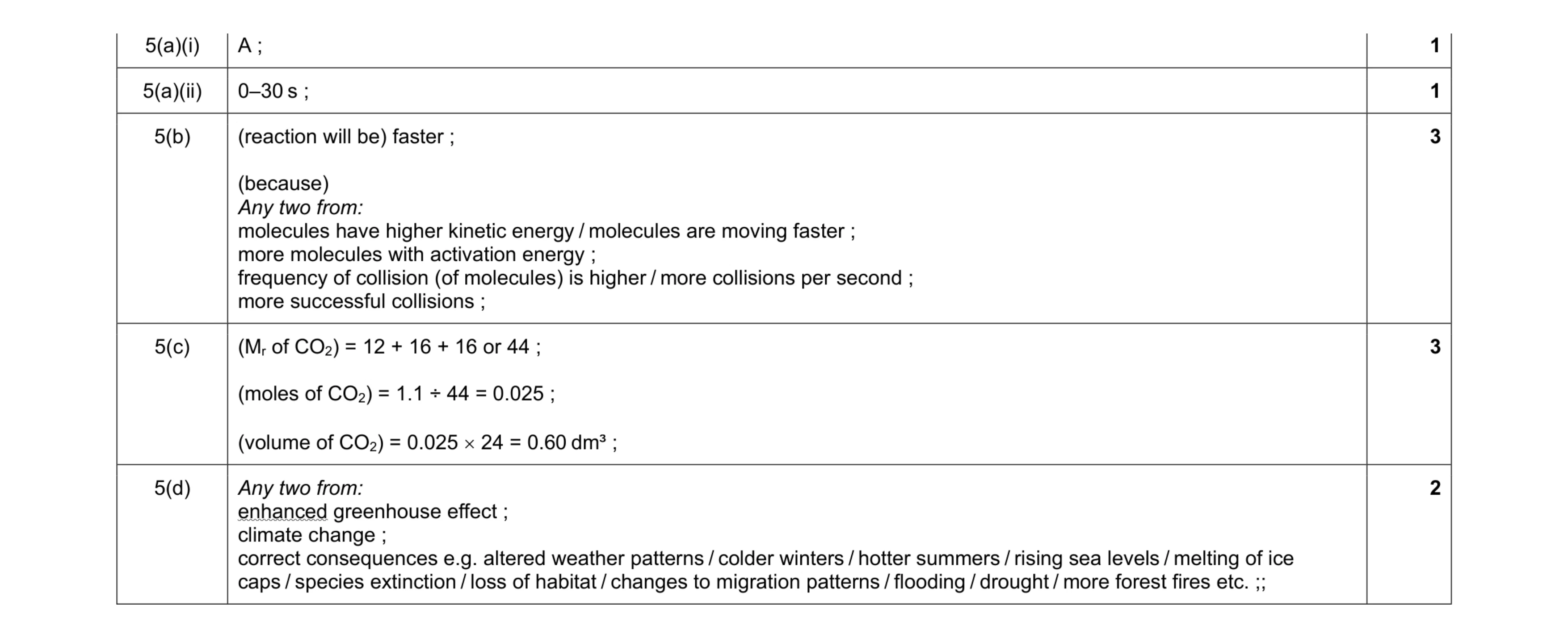 Mark scheme for question 36