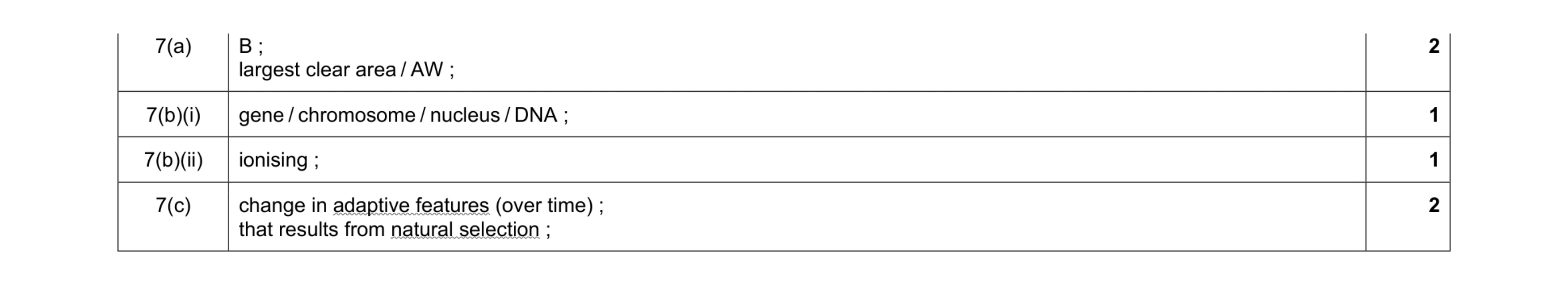 Mark scheme for question 12