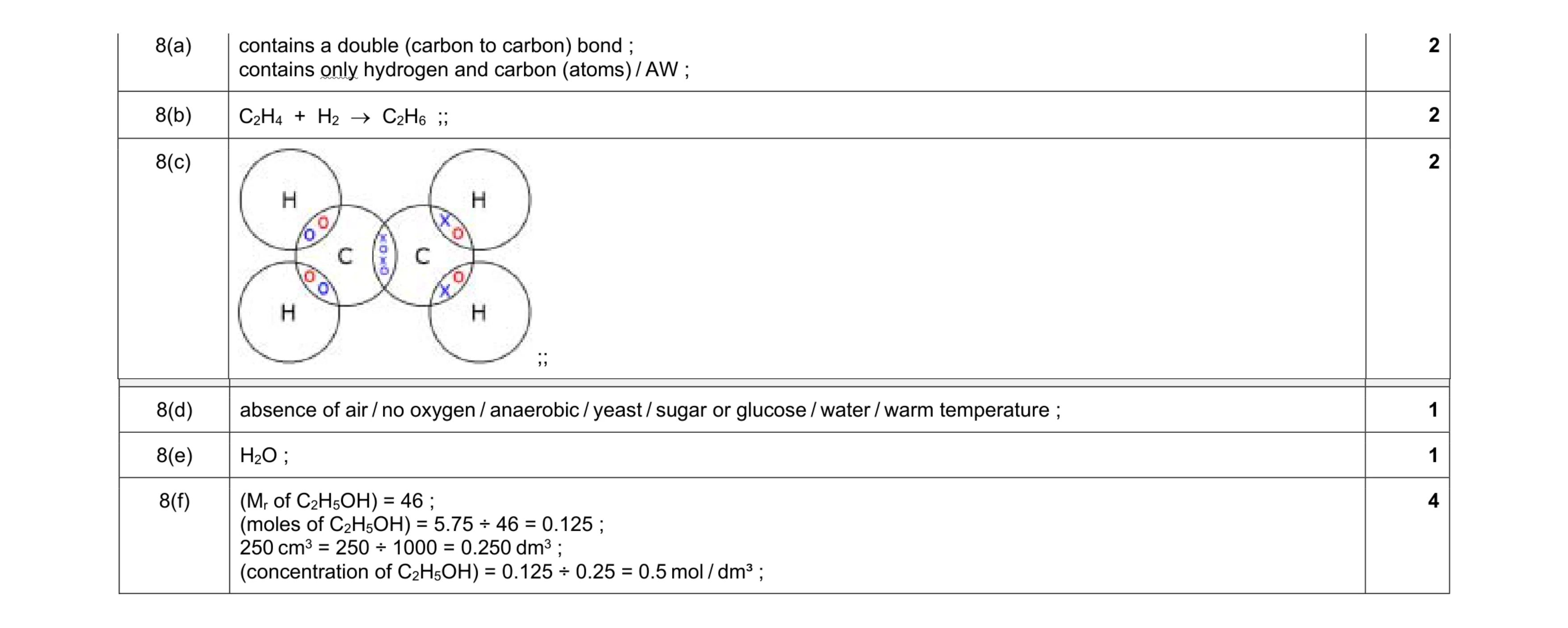 Mark scheme for question 37