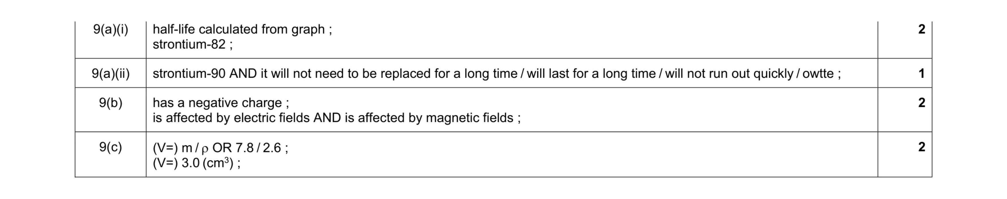 Mark scheme for question 13