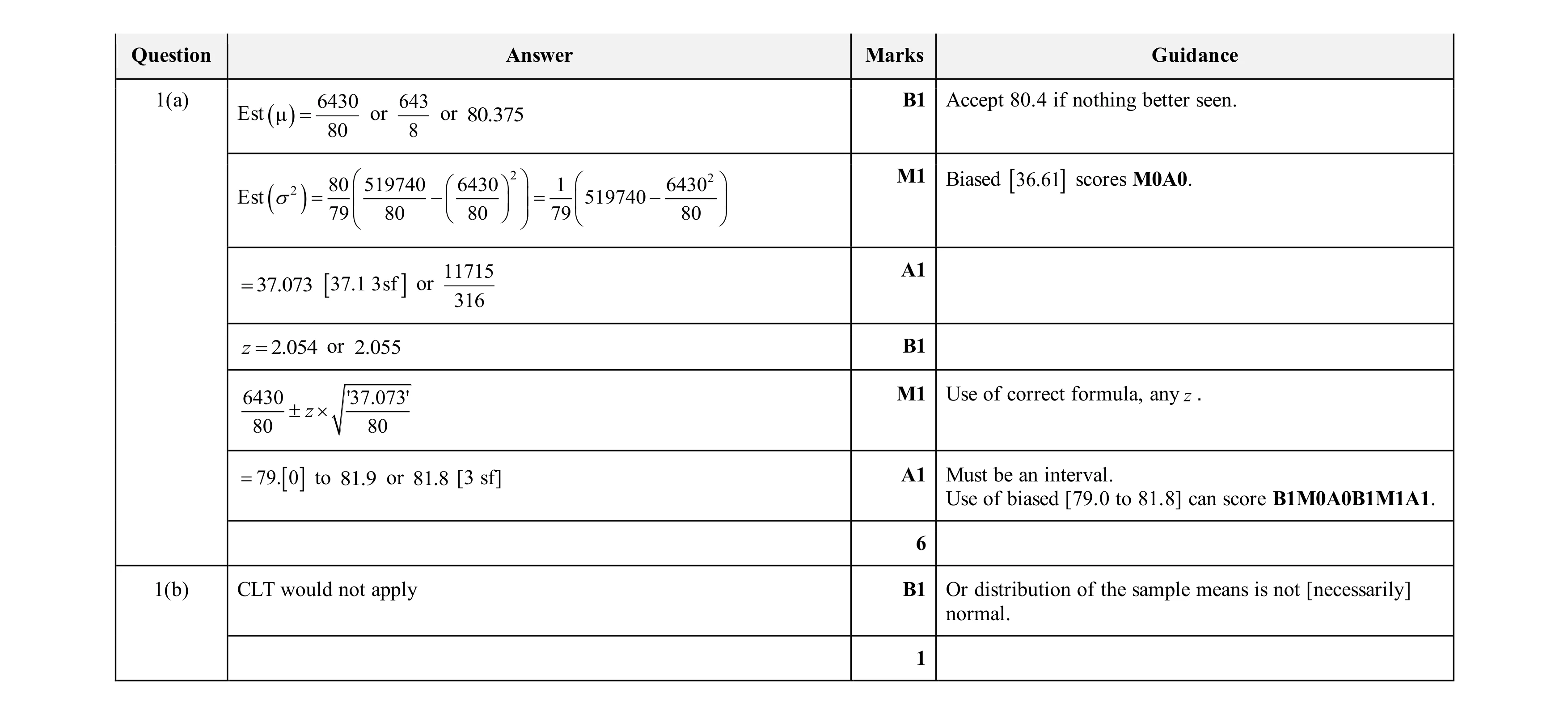 Mark scheme for question 108