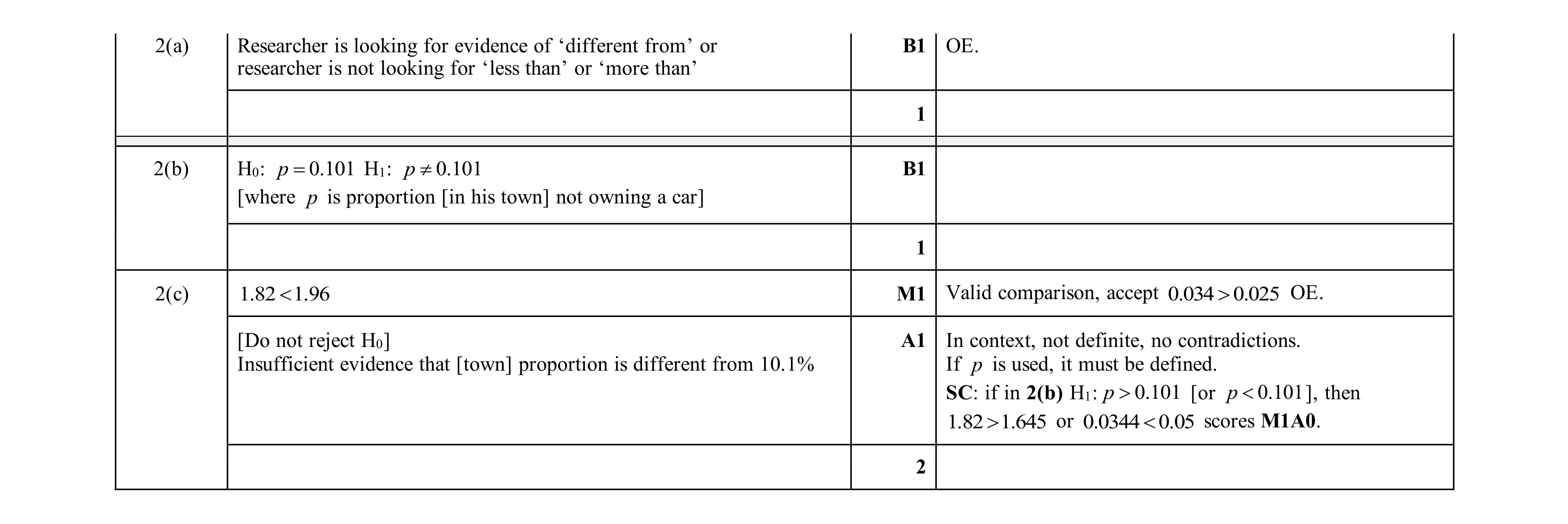 Mark scheme for question 55