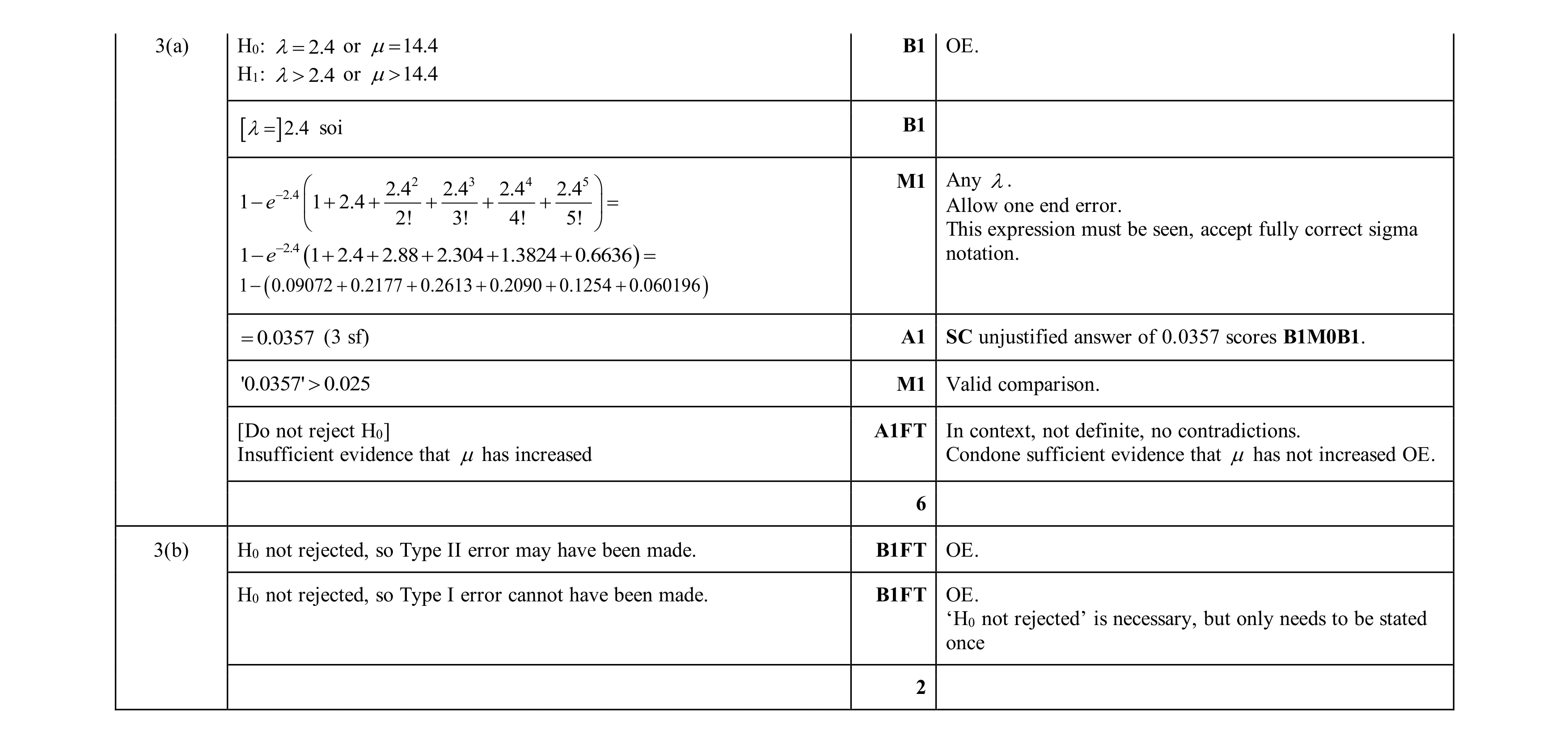 Mark scheme for question 56