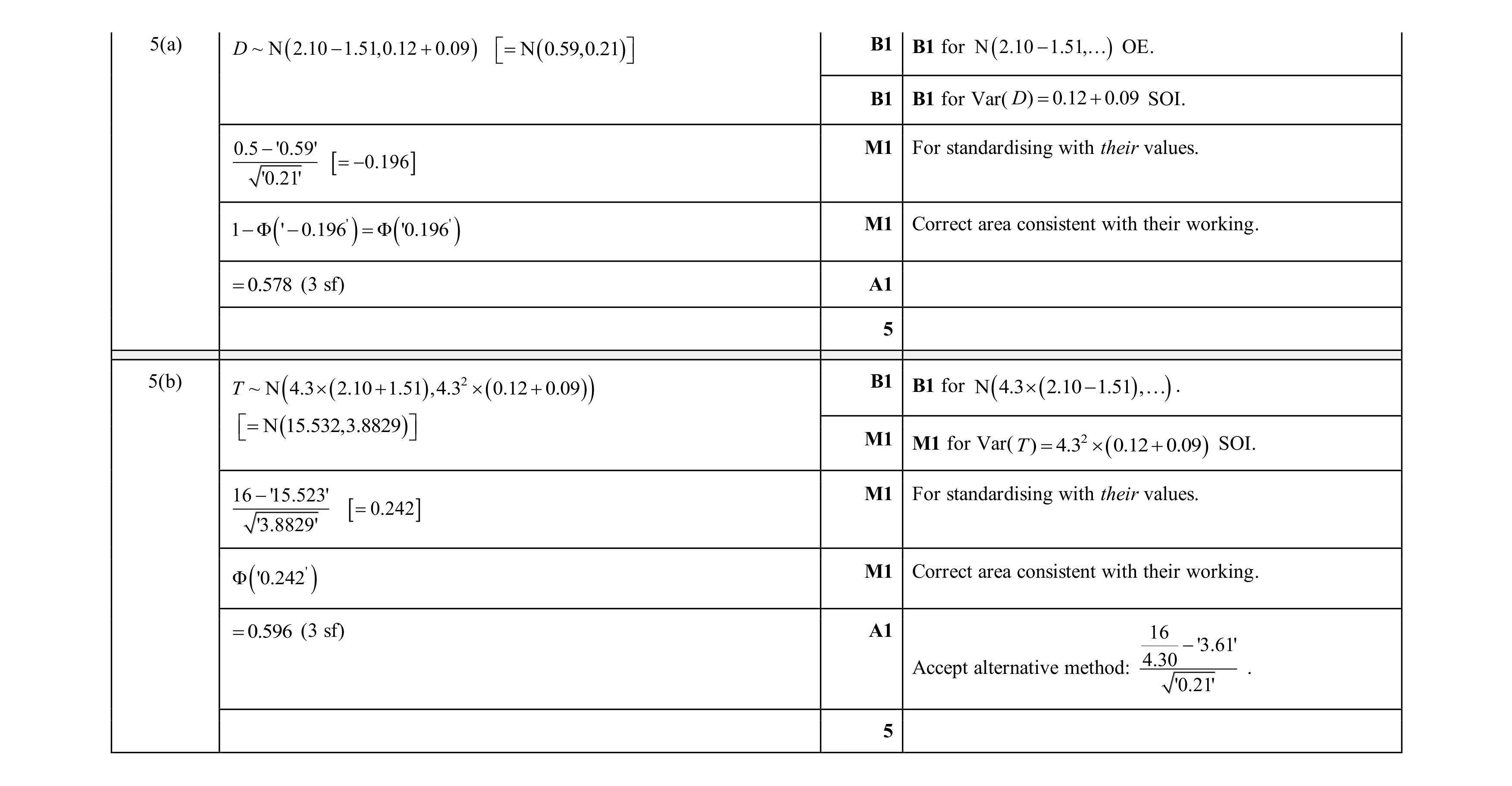 Mark scheme for question 109