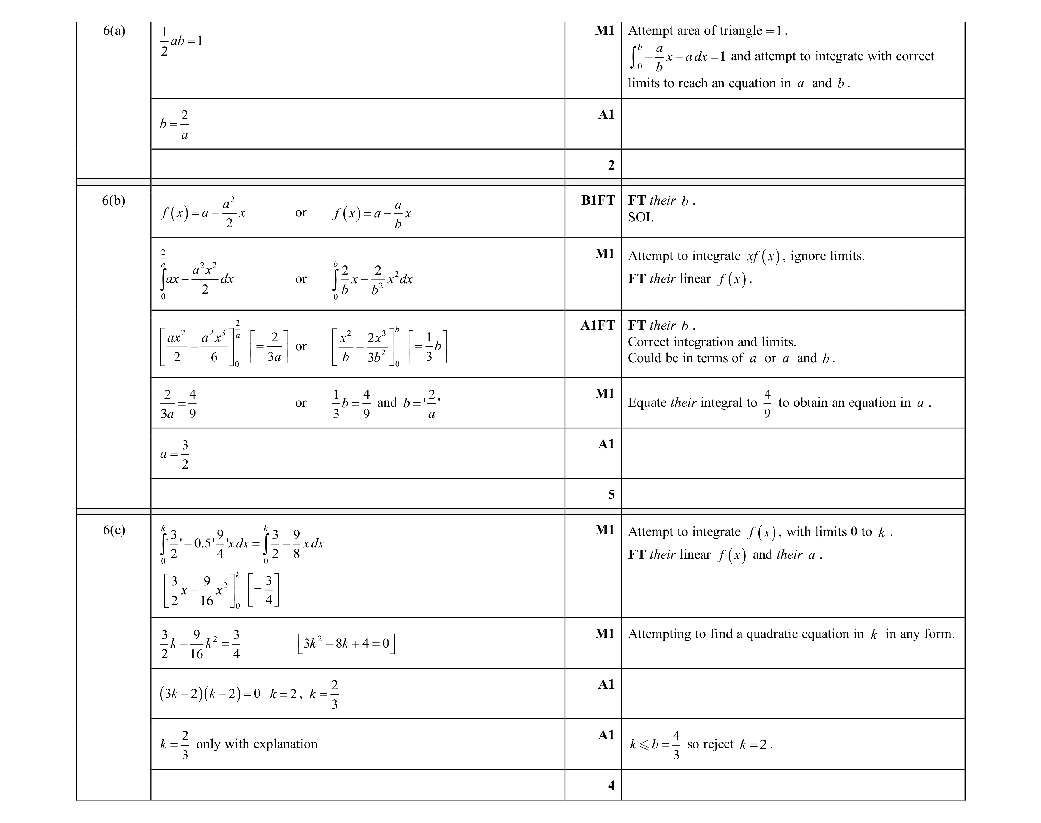 Mark scheme for question 199