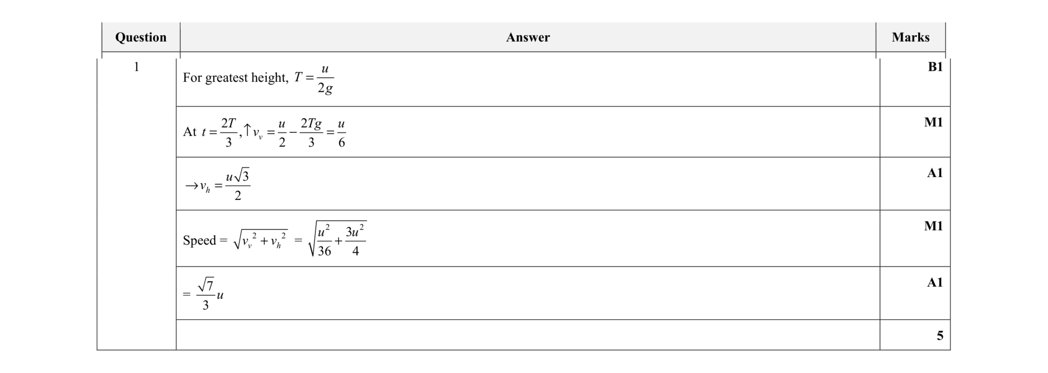 Mark scheme for question 1