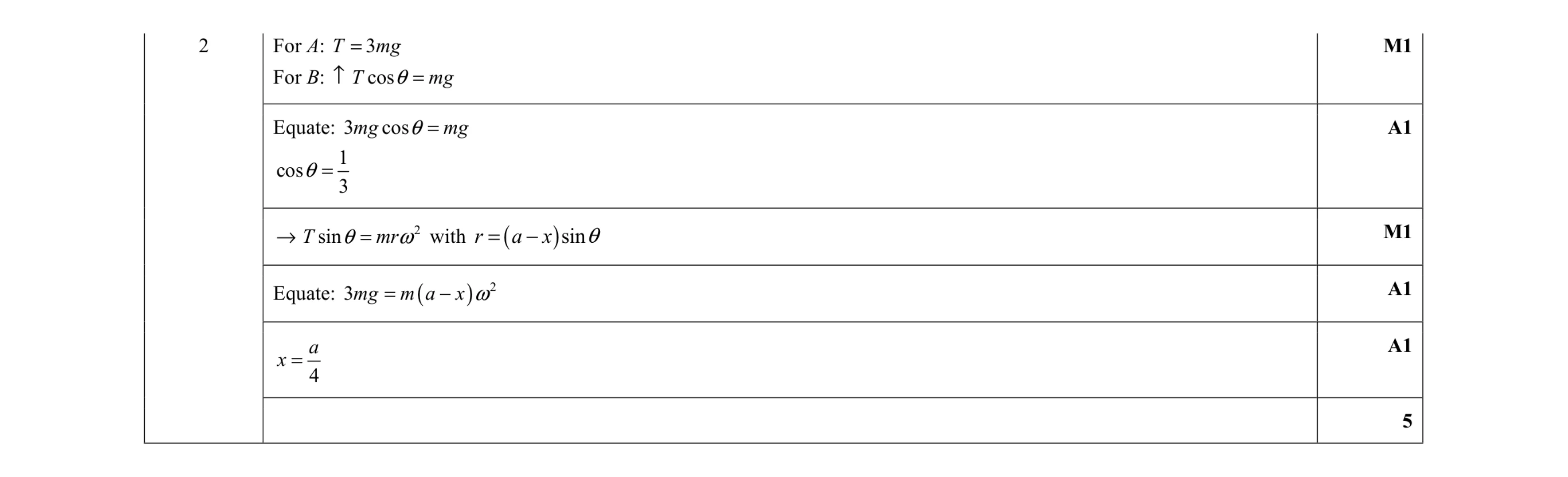 Mark scheme for question 1