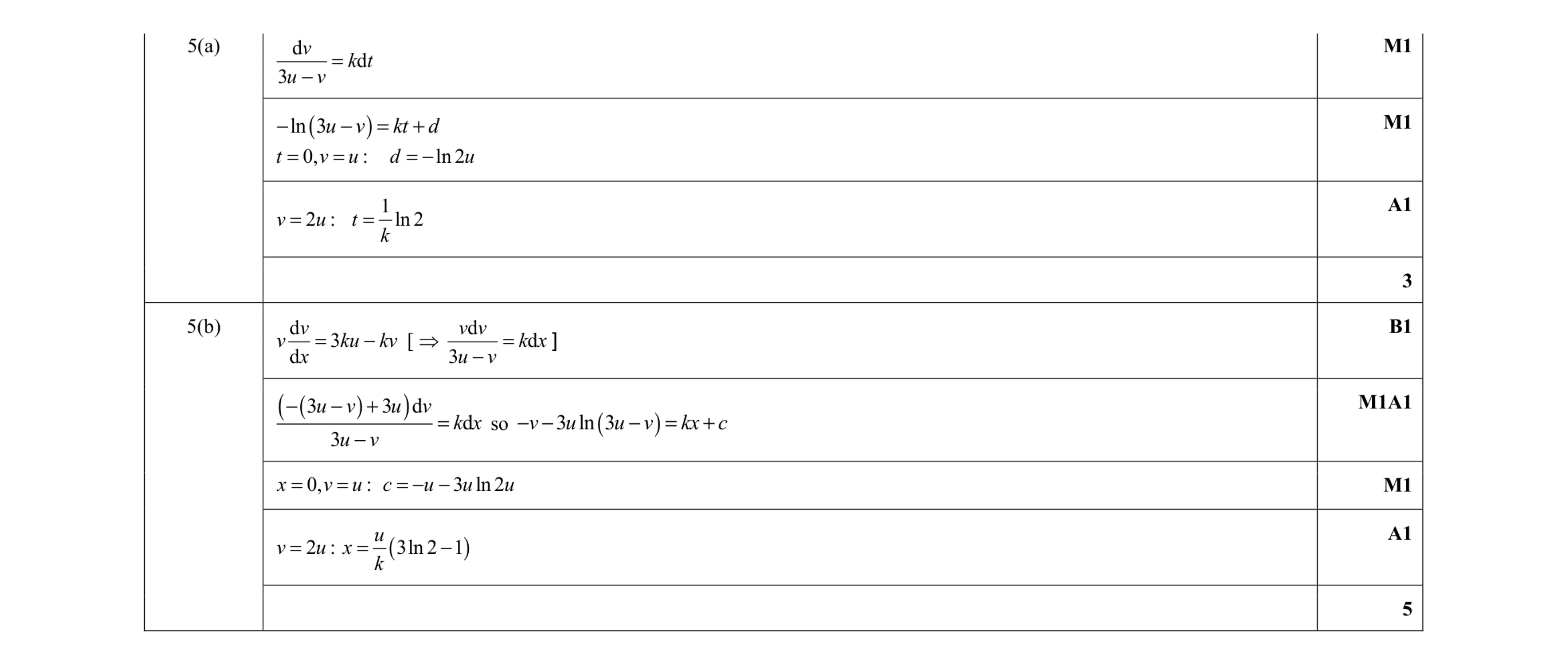 Mark scheme for question 1