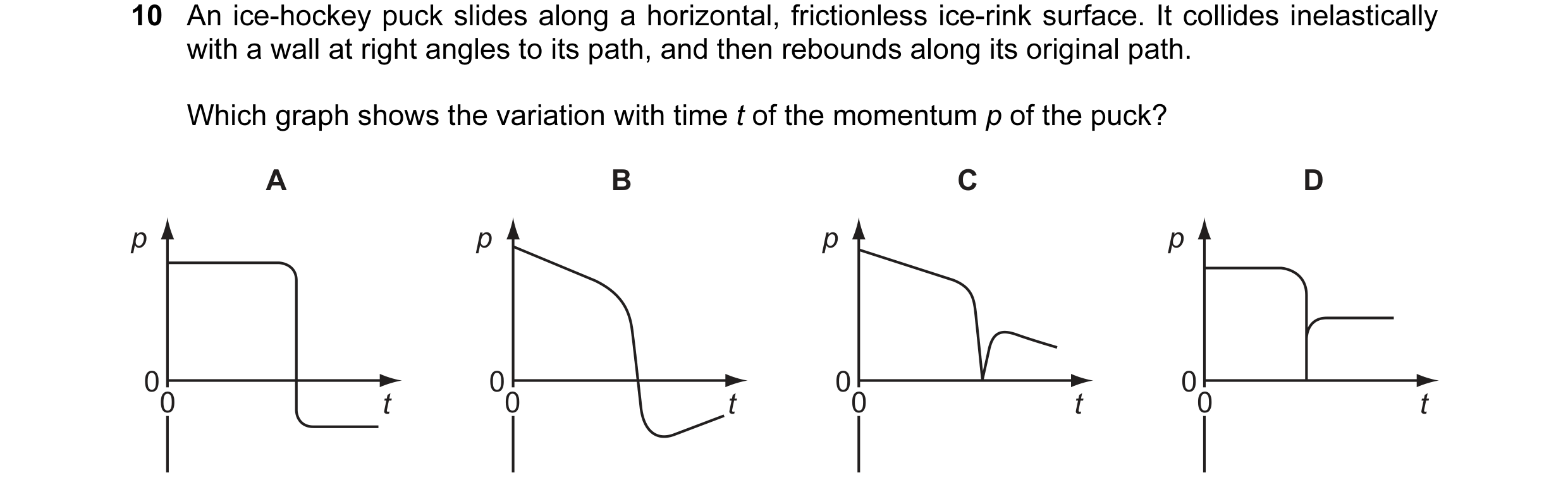 Question 43: An ice-hockey puck slides along a horizontal, frictionless ice-rink surface. It collides inelastically with a wall at right angles to its p…