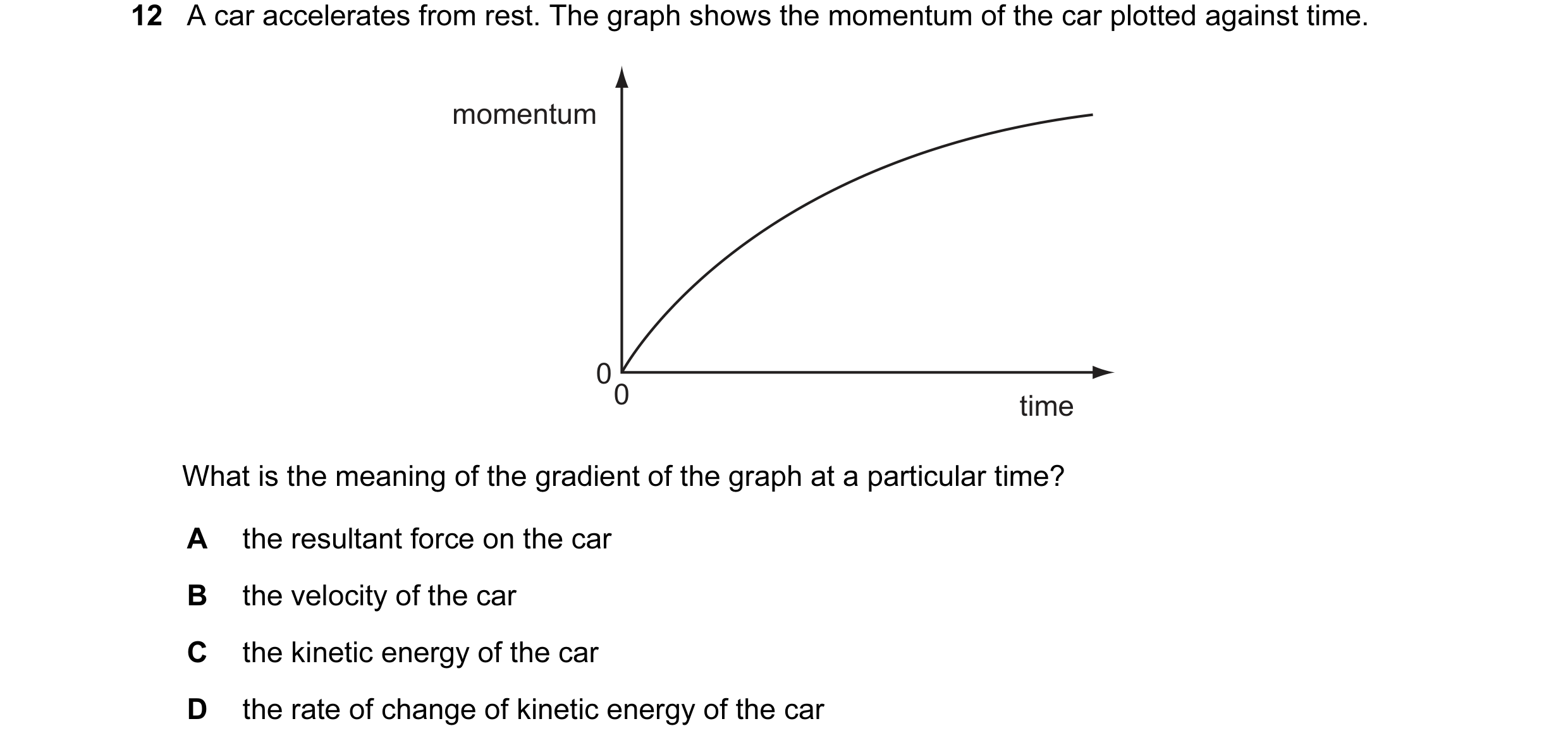 Question 28: A car accelerates from rest. The graph shows the momentum of the car plotted against time. momentum 0 0 time What is the meaning of the gra…
