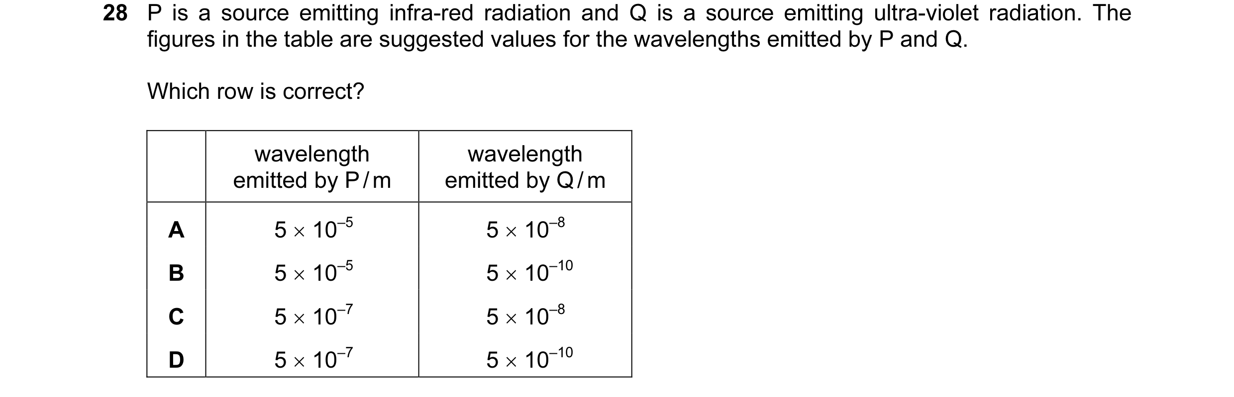 Question 12: P is a source emitting infra-red radiation and Q is a source emitting ultra-violet radiation. The figures in the table are suggested values…