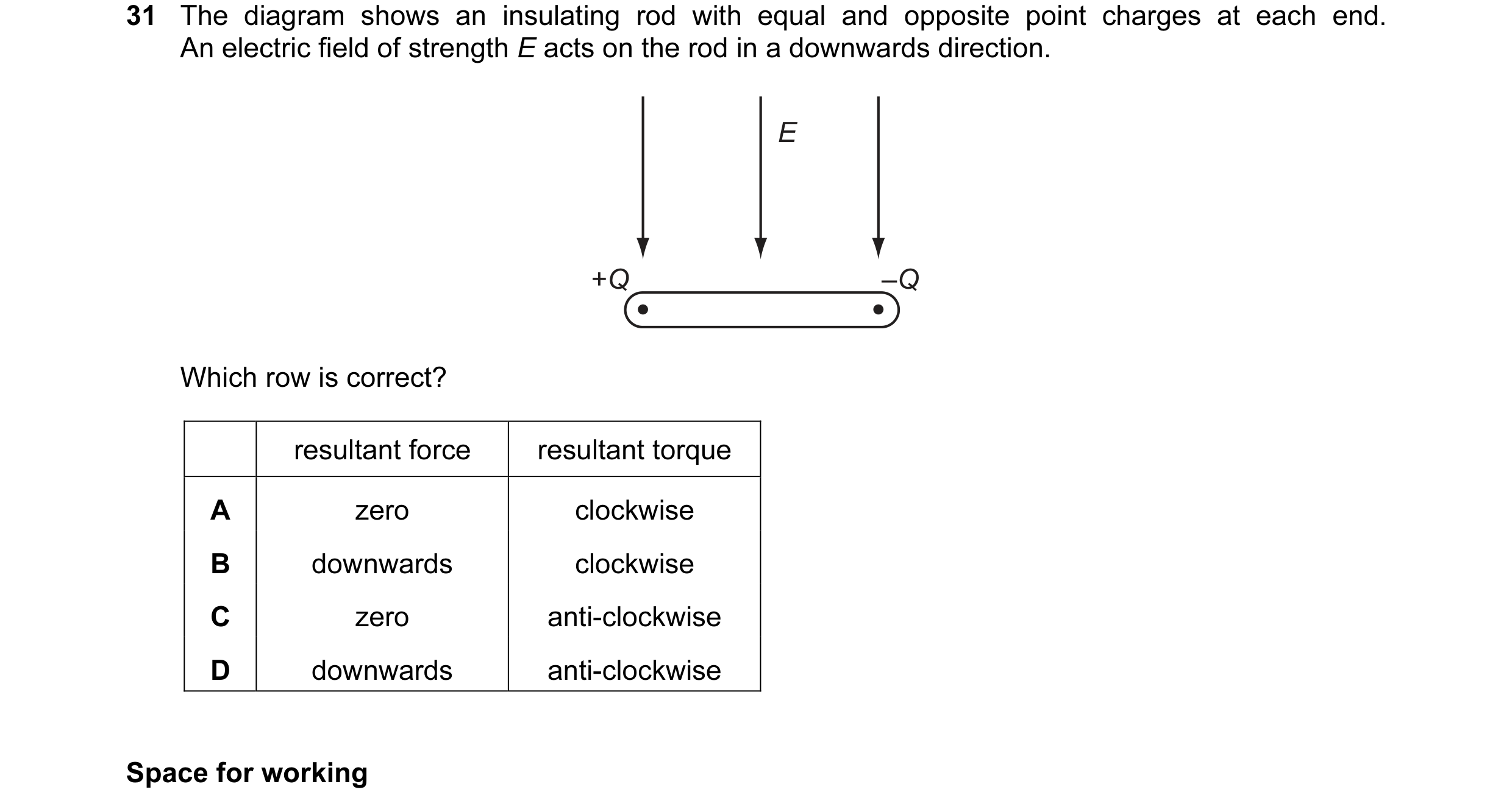 Question 29: The diagram shows an insulating rod with equal and opposite point charges at each end. An electric field of strength E acts on the rod in a…