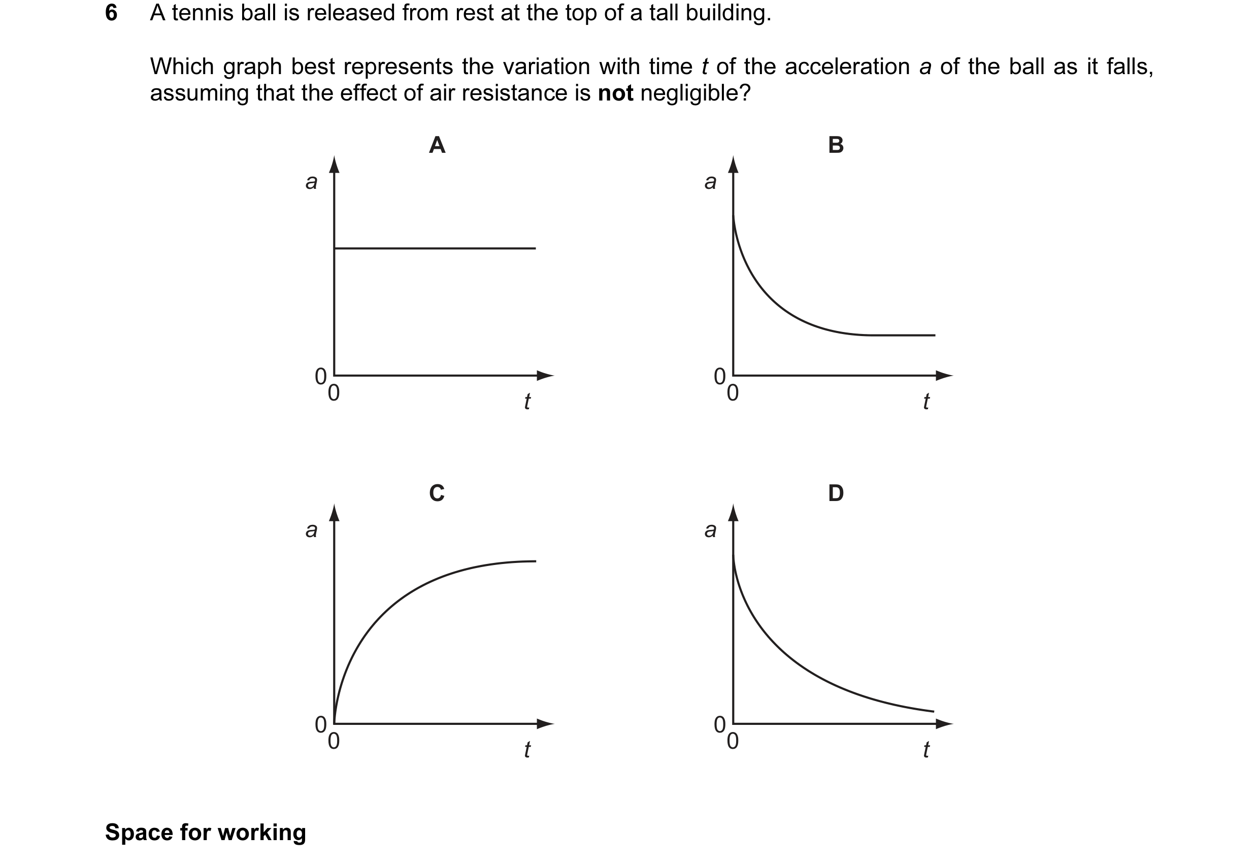 Question 25: A tennis ball is released from rest at the top of a tall building. Which graph best represents the variation with time t of the acceleratio…