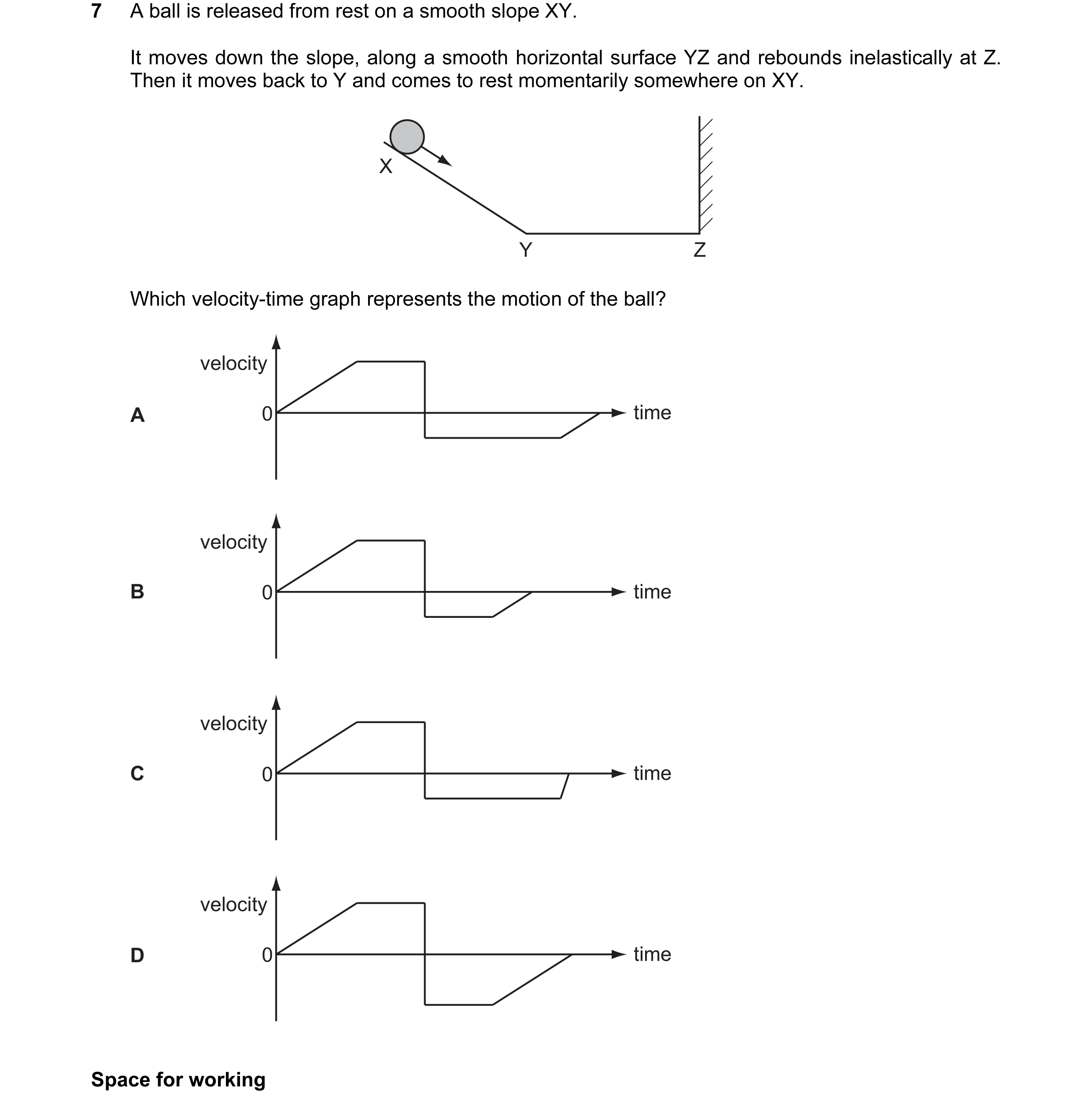 Question 45: A ball is released from rest on a smooth slope XY. It moves down the slope, along a smooth horizontal surface YZ and rebounds inelastically…