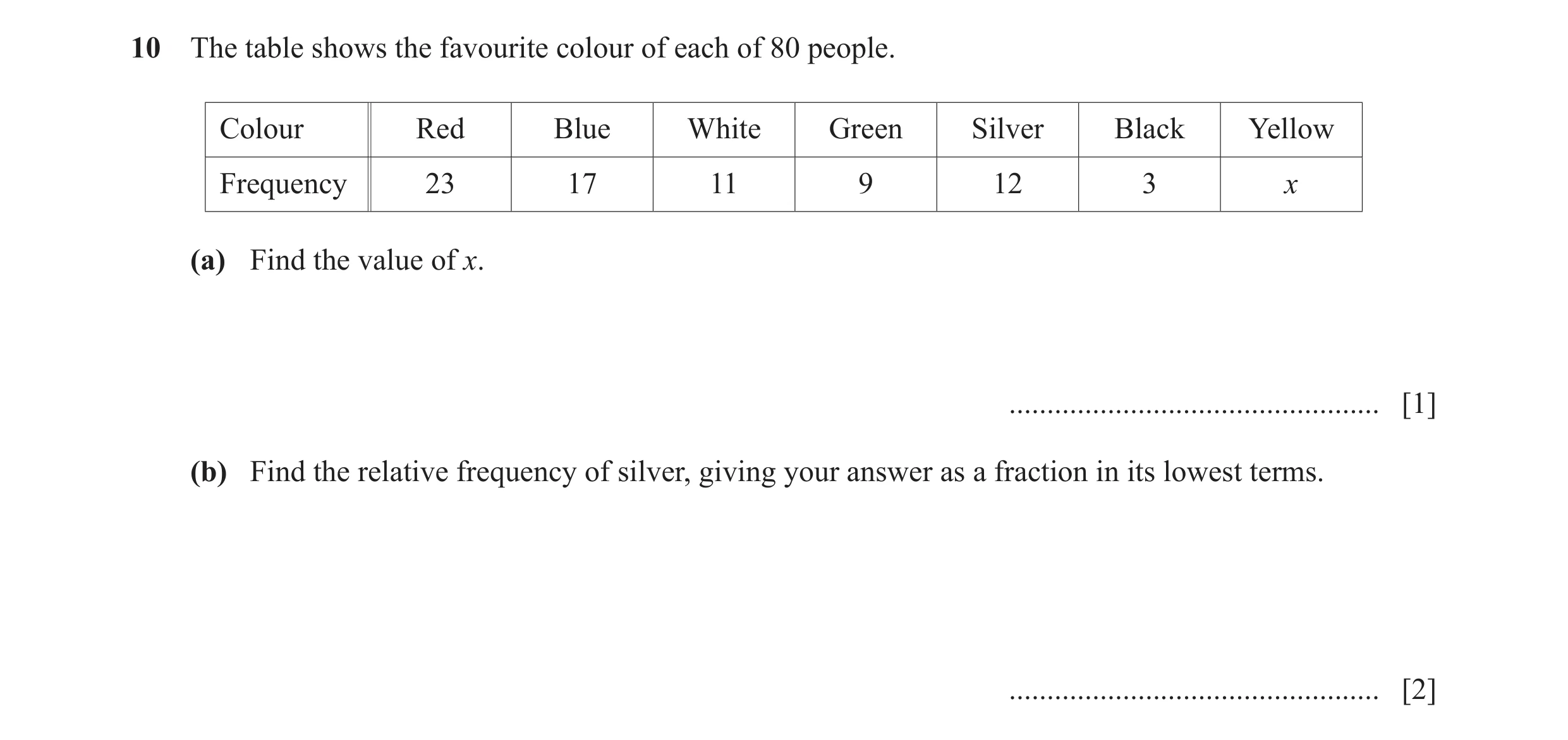 Question 13: The table shows the favourite colour of each of 80 people. Colour Red Blue White Green Silver Black Yellow Frequency 23 17 11 9 12 3 x (a) …
