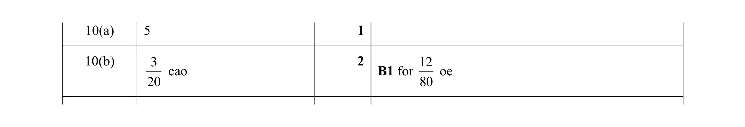Mark scheme for question 13