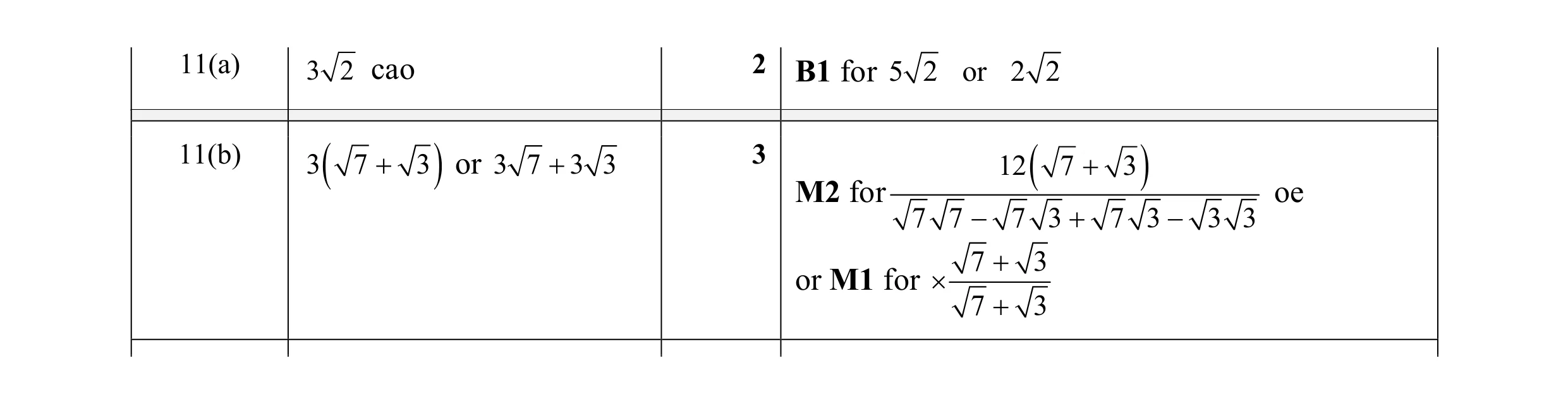 Mark scheme for question 31