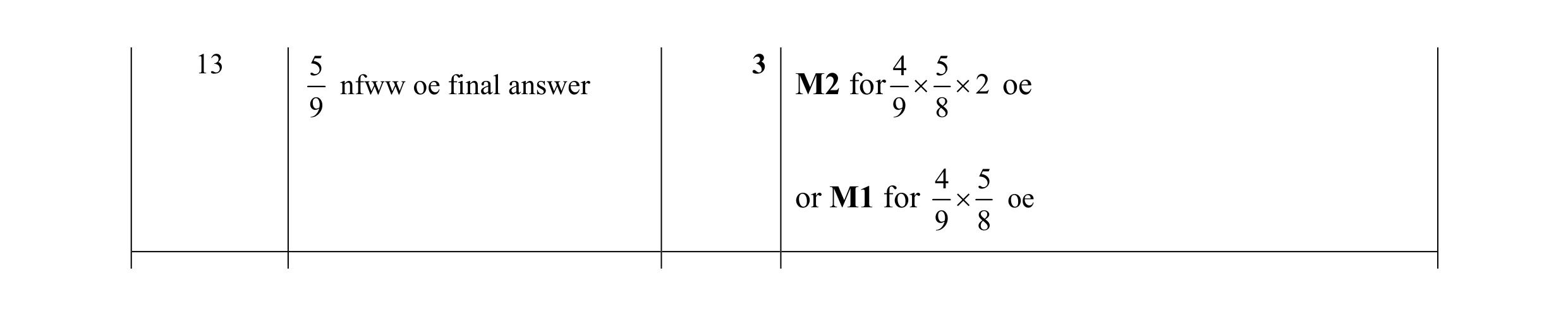 Mark scheme for question 14