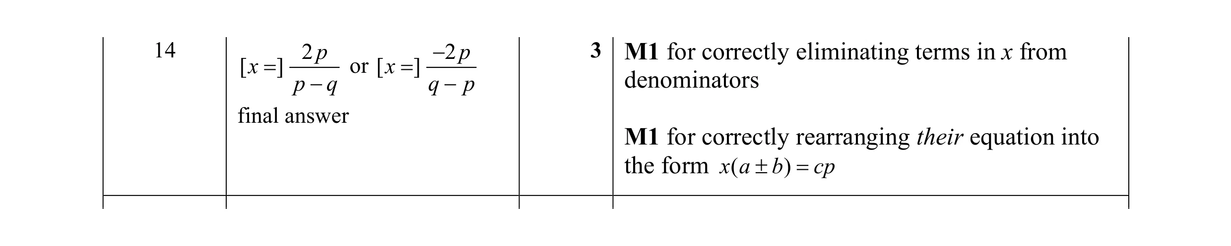 Mark scheme for question 57