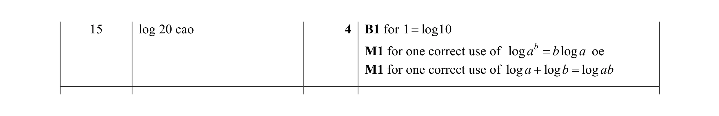 Mark scheme for question 28
