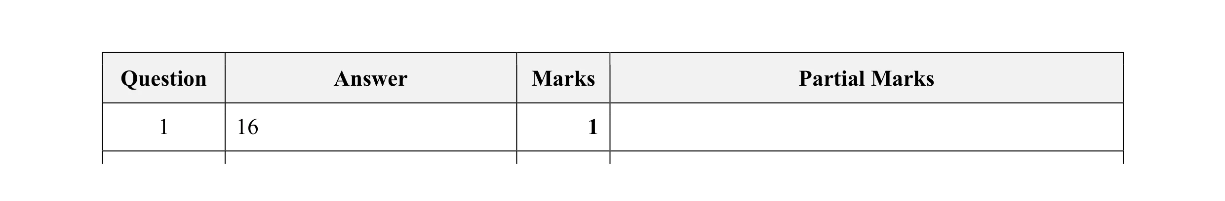 Mark scheme for question 14