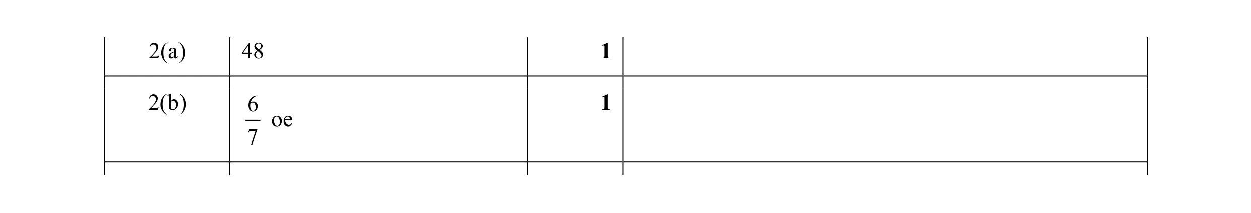 Mark scheme for question 11