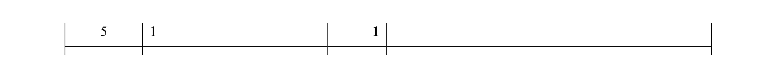 Mark scheme for question 10