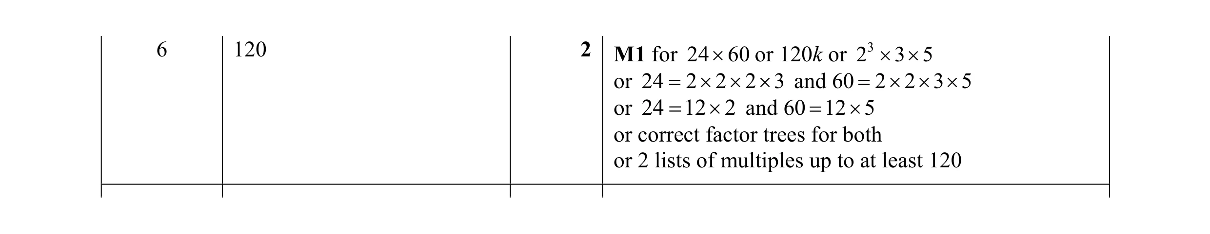 Mark scheme for question 17