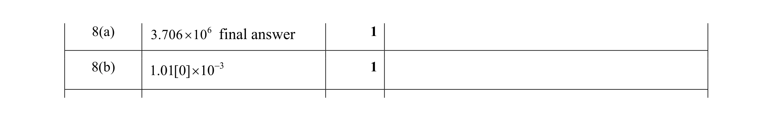 Mark scheme for question 20