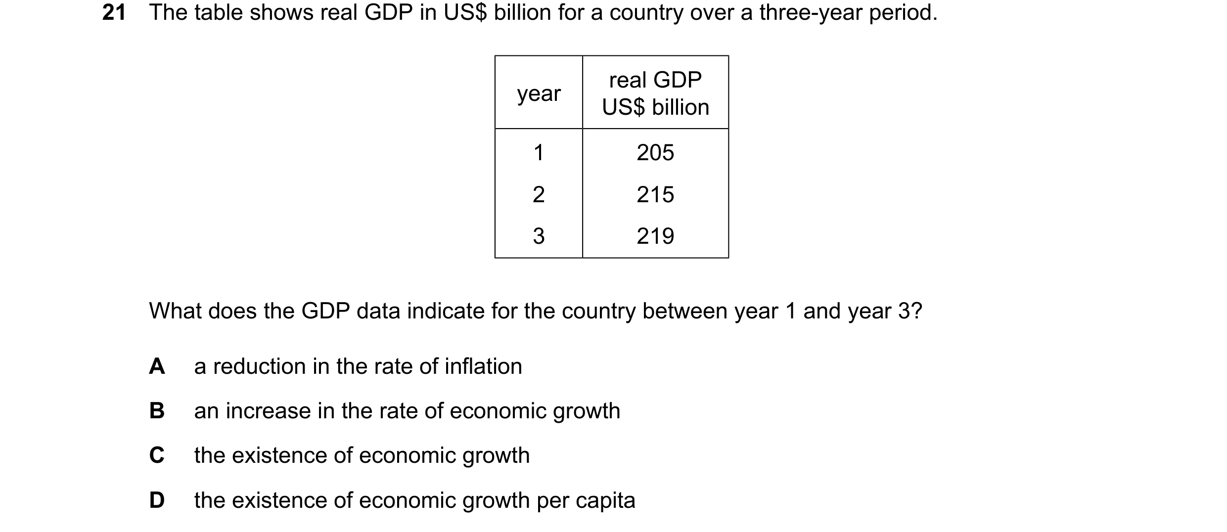 Question 141: The table shows real GDP in US$ billion for a country over a three-year period. real GDP year US$ billion 1 205 2 215 3 219 What does the G…